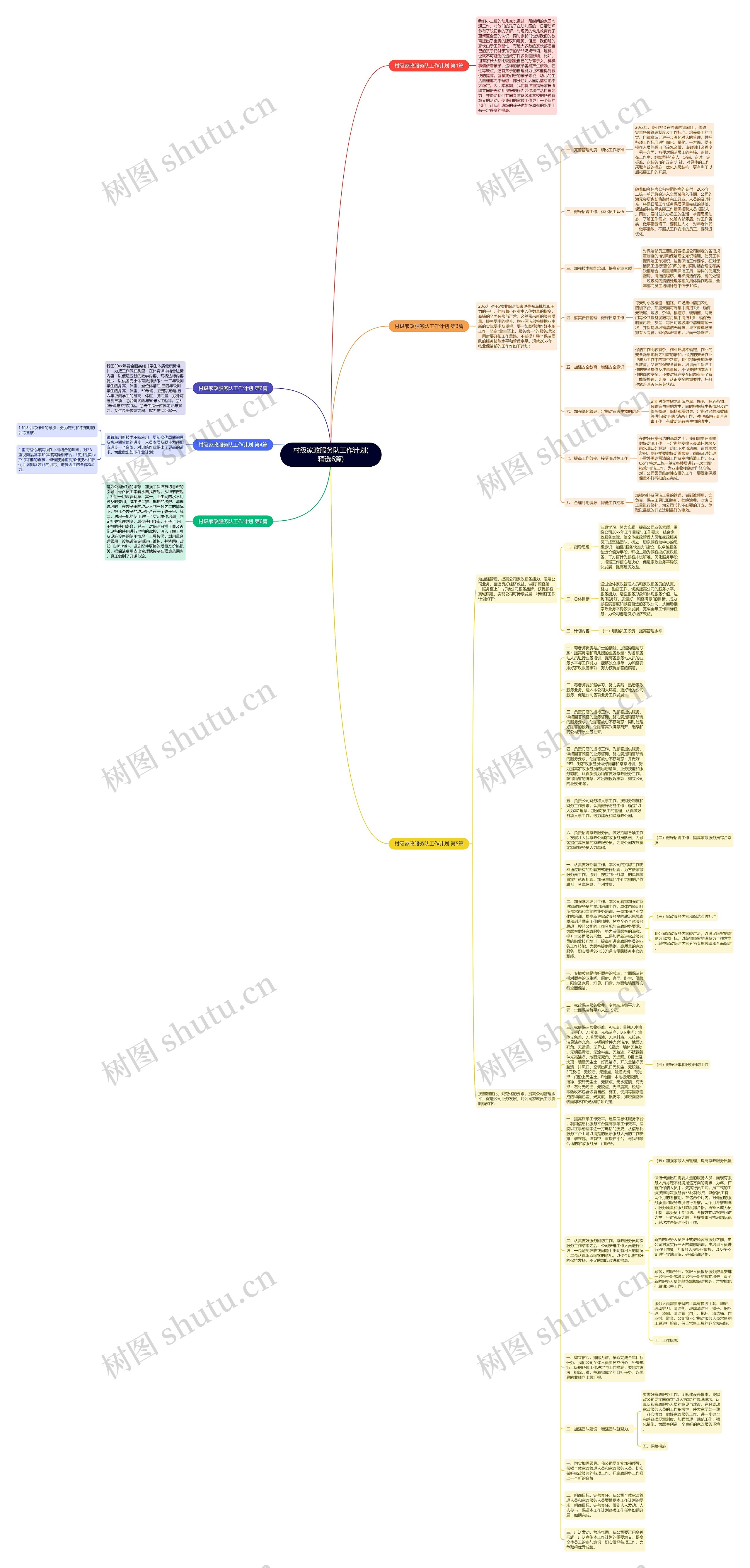 村级家政服务队工作计划(精选6篇)思维导图