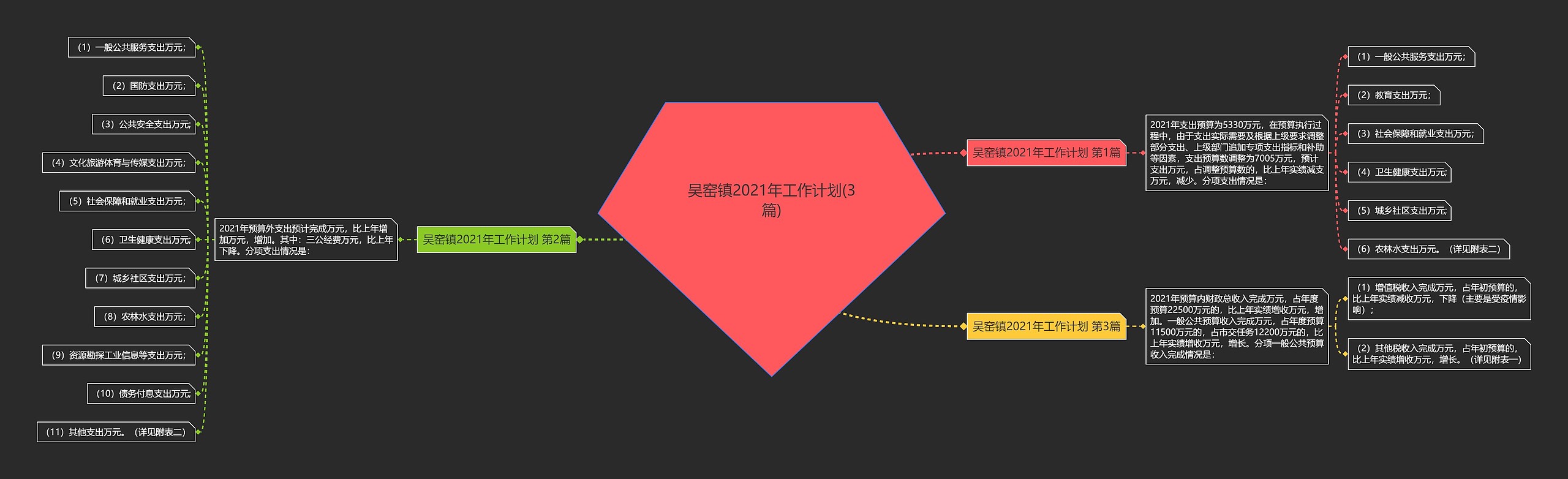 吴窑镇2021年工作计划(3篇)