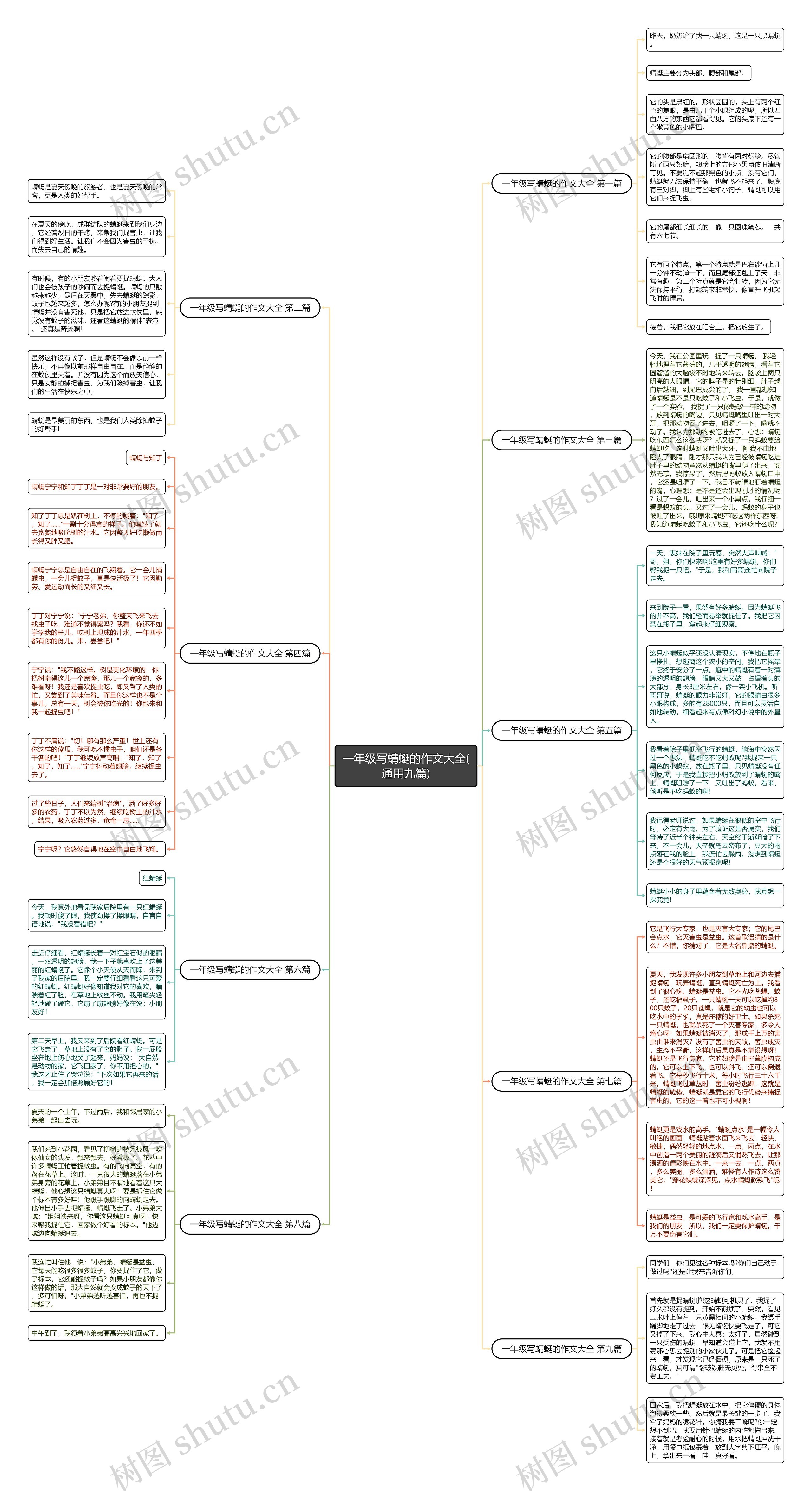一年级写蜻蜓的作文大全(通用九篇) 一年级写蜻蜓的作文大全(通用九篇)