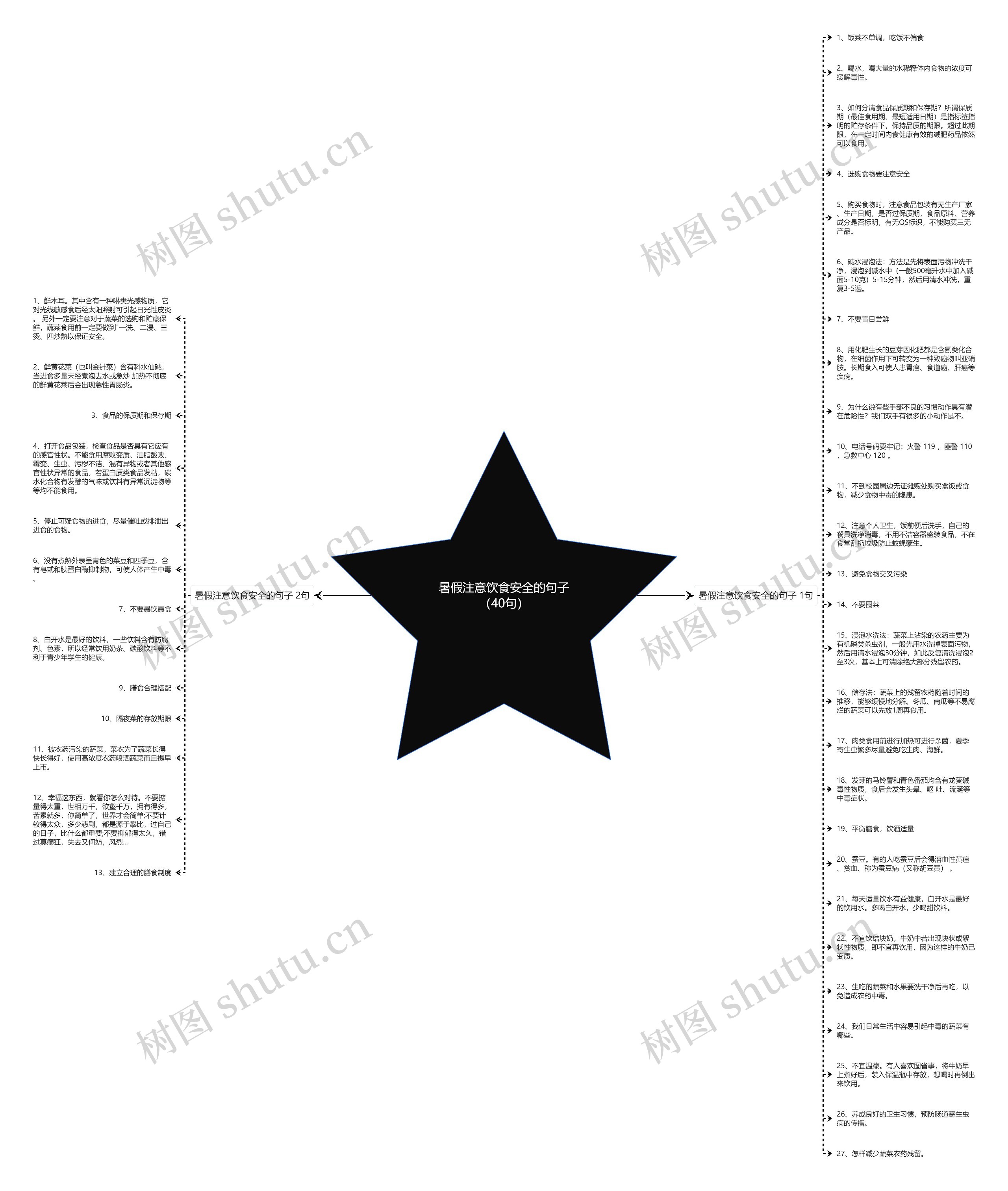 暑假注意饮食安全的句子（40句）思维导图