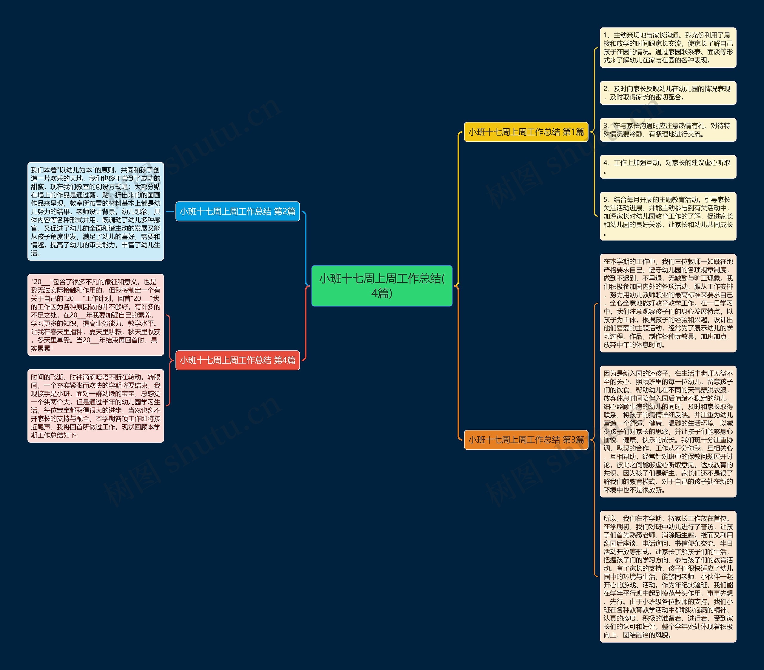小班十七周上周工作总结(4篇)思维导图