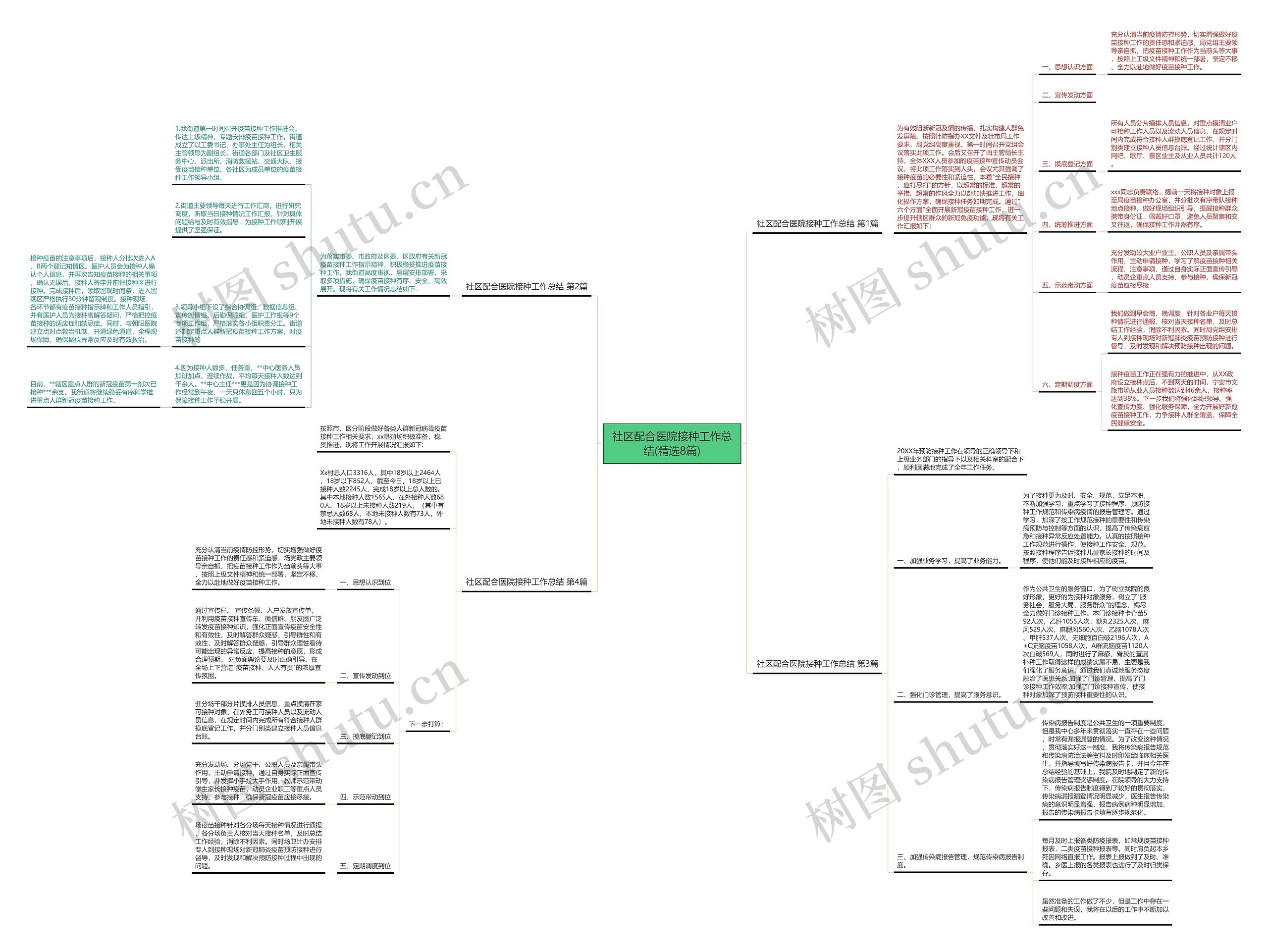 社区配合医院接种工作总结(精选8篇)思维导图