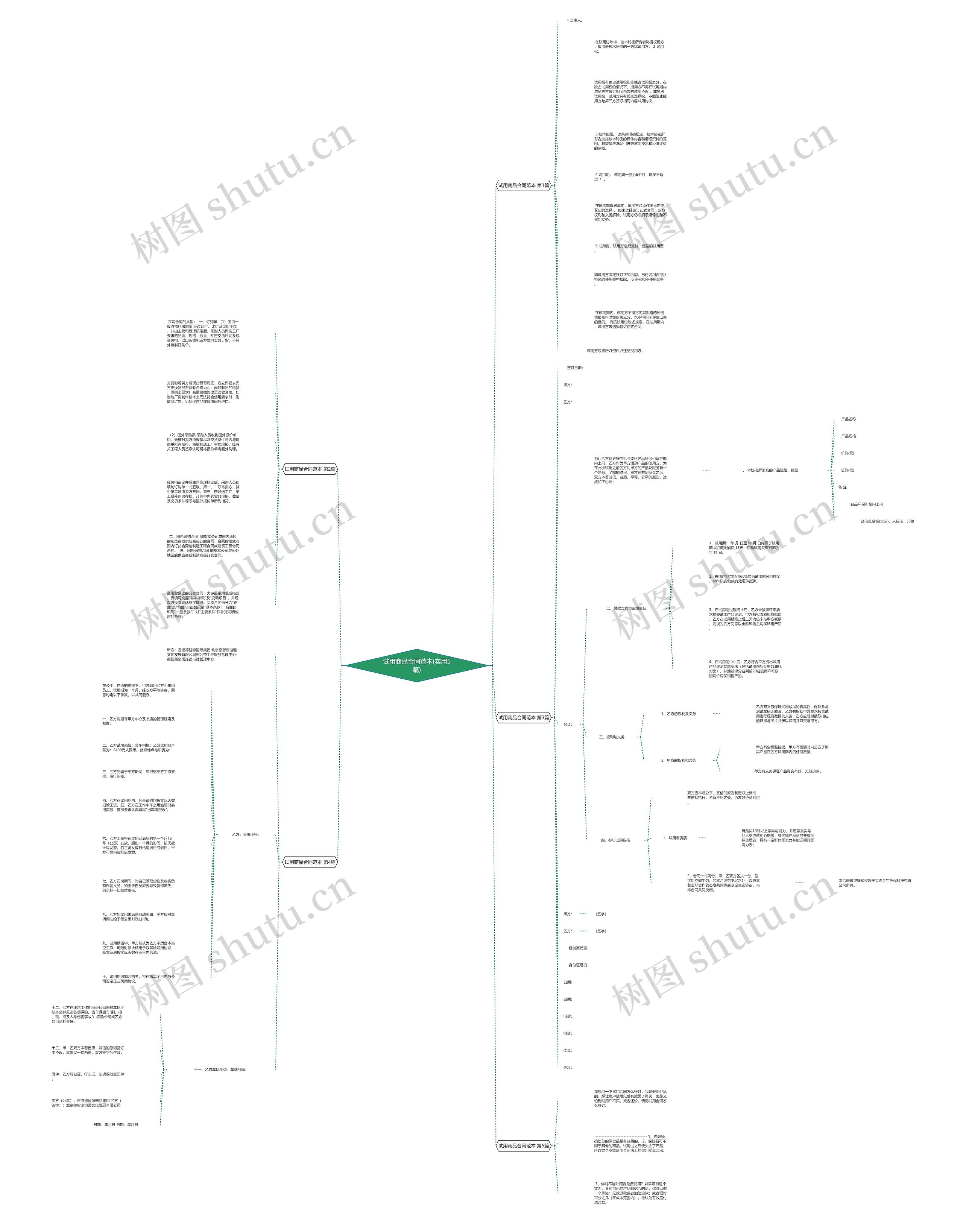 试用商品合同范本(实用5篇) 试用商品合同范本(实用5篇)