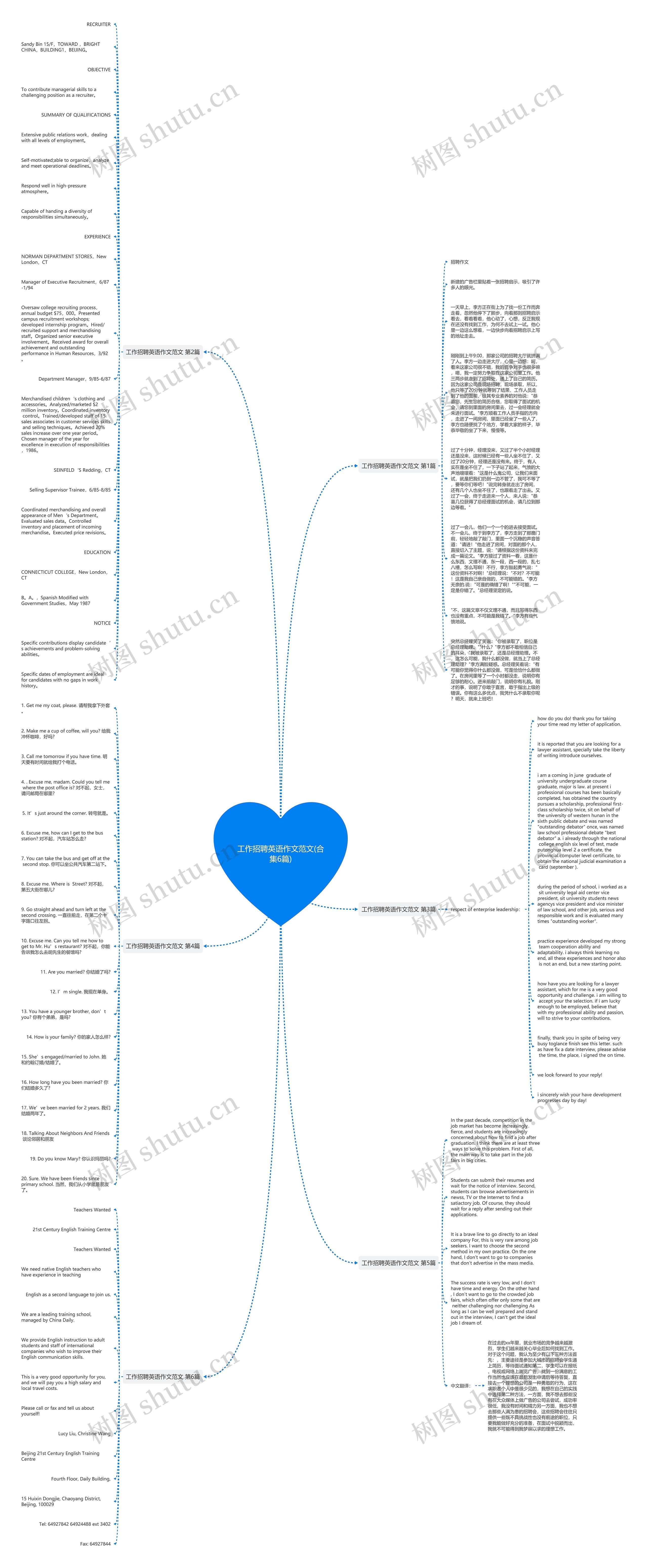 工作招聘英语作文范文(合集6篇)思维导图
