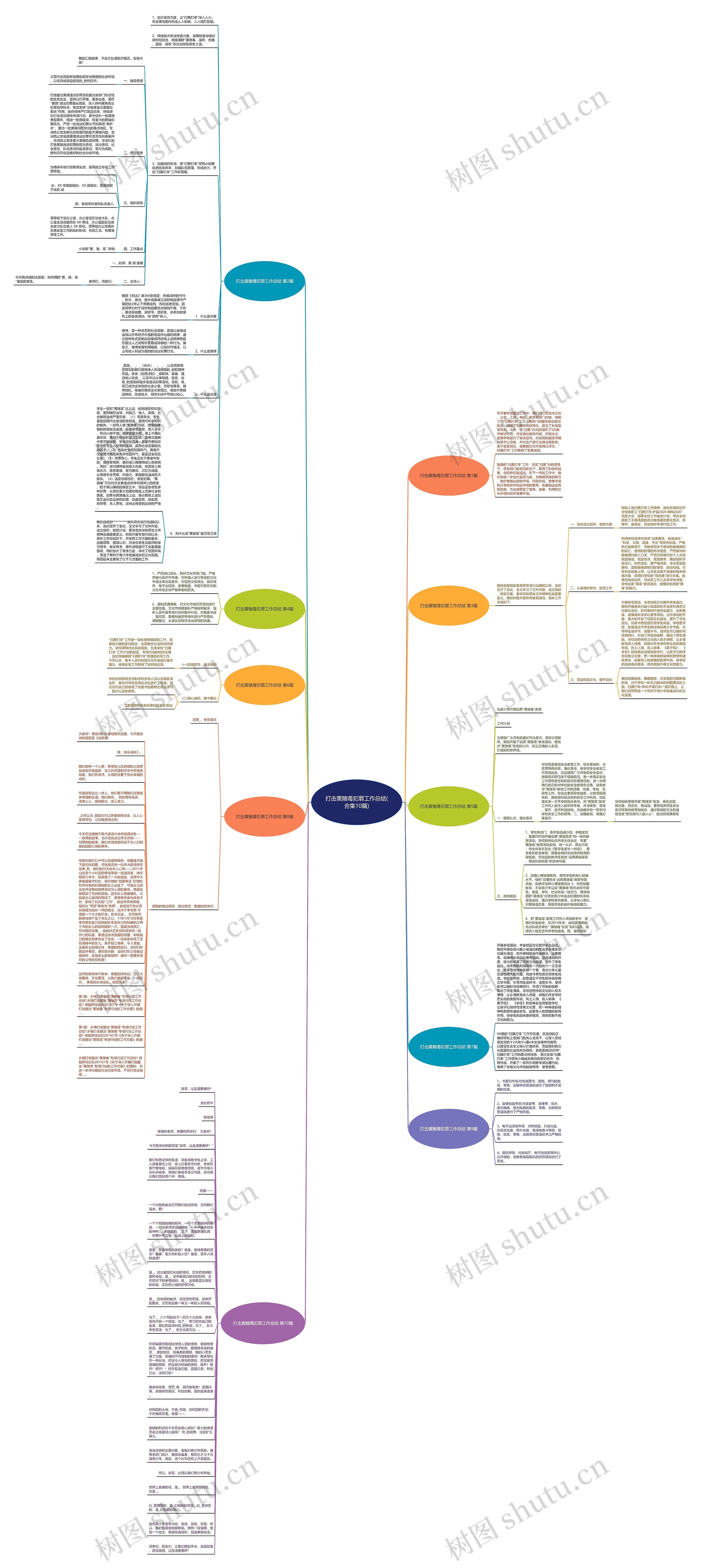 打击黄赌毒犯罪工作总结(合集10篇)思维导图