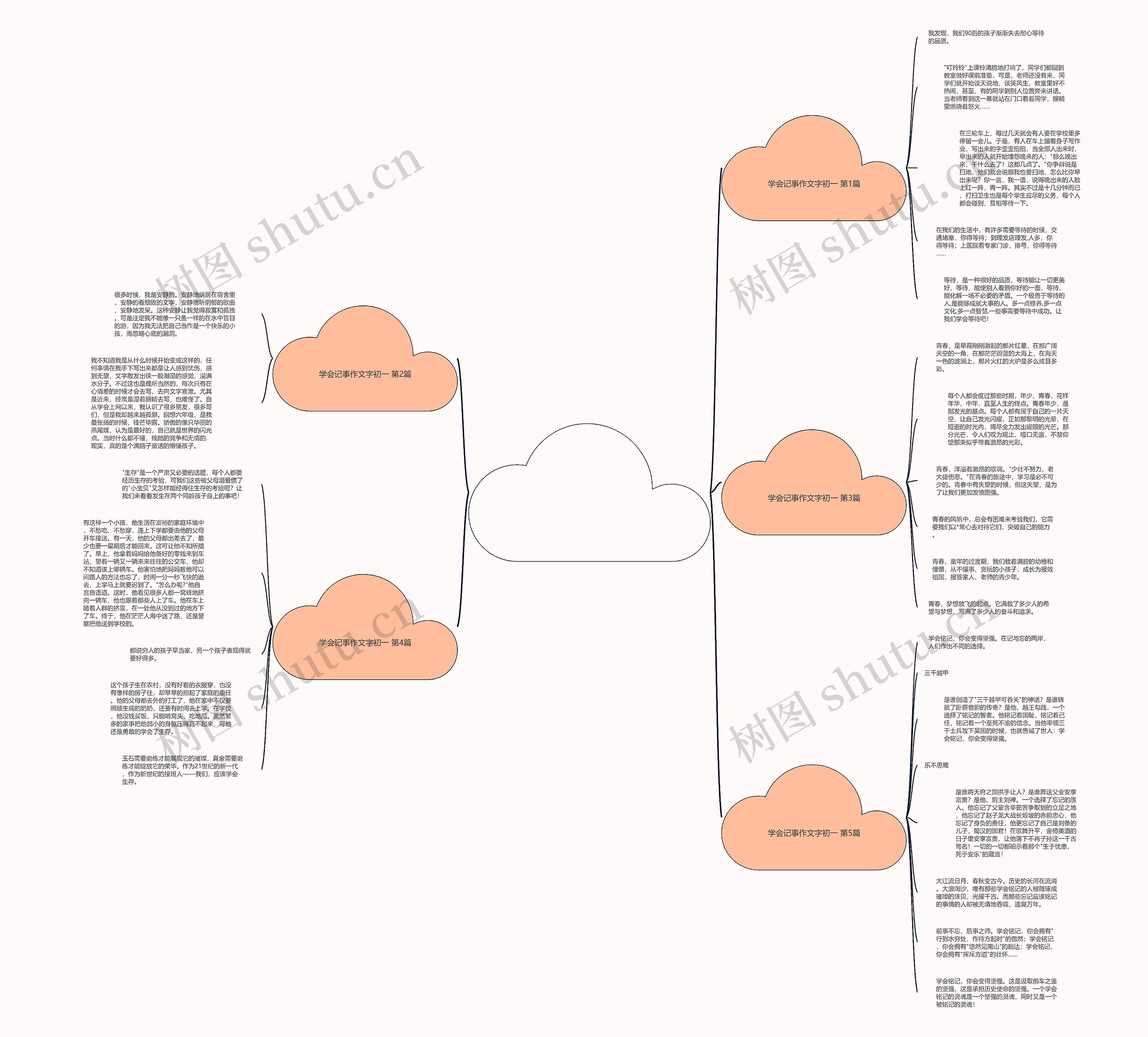 学会记事作文字初一(必备5篇)思维导图