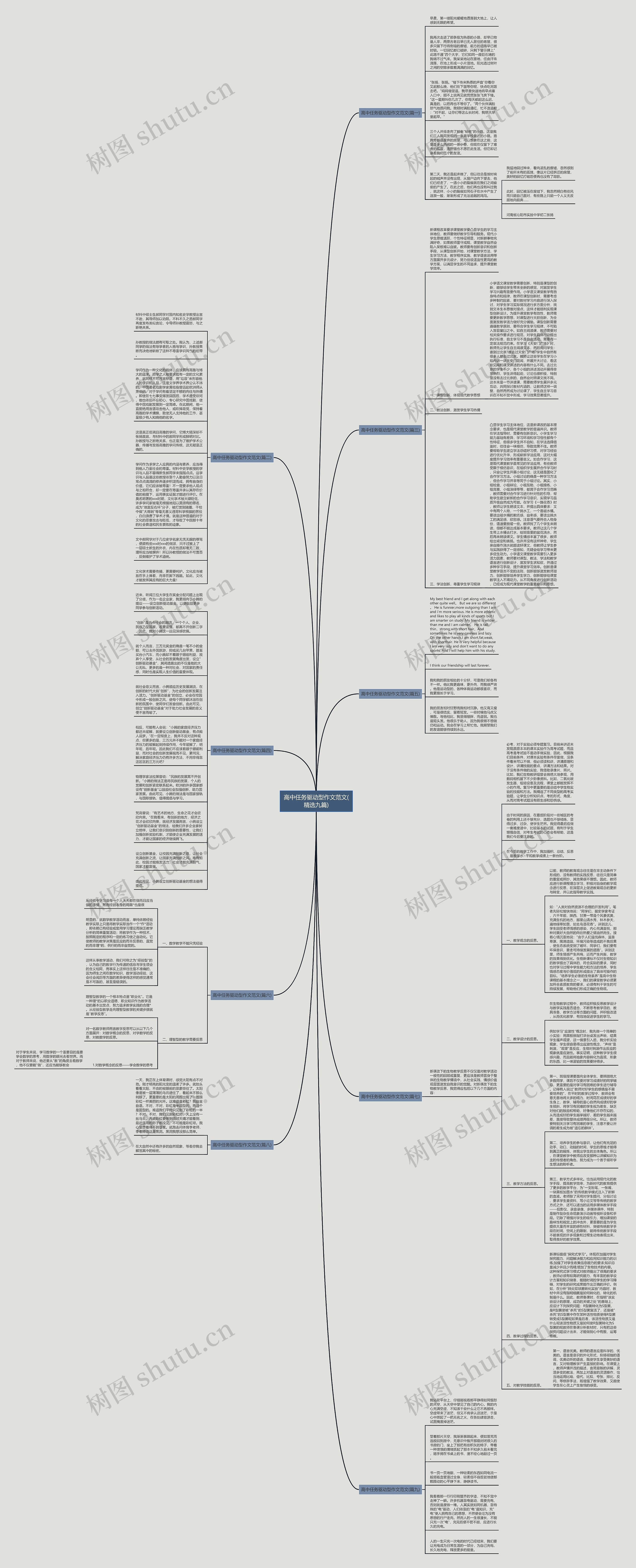 高中任务驱动型作文范文(精选九篇)思维导图