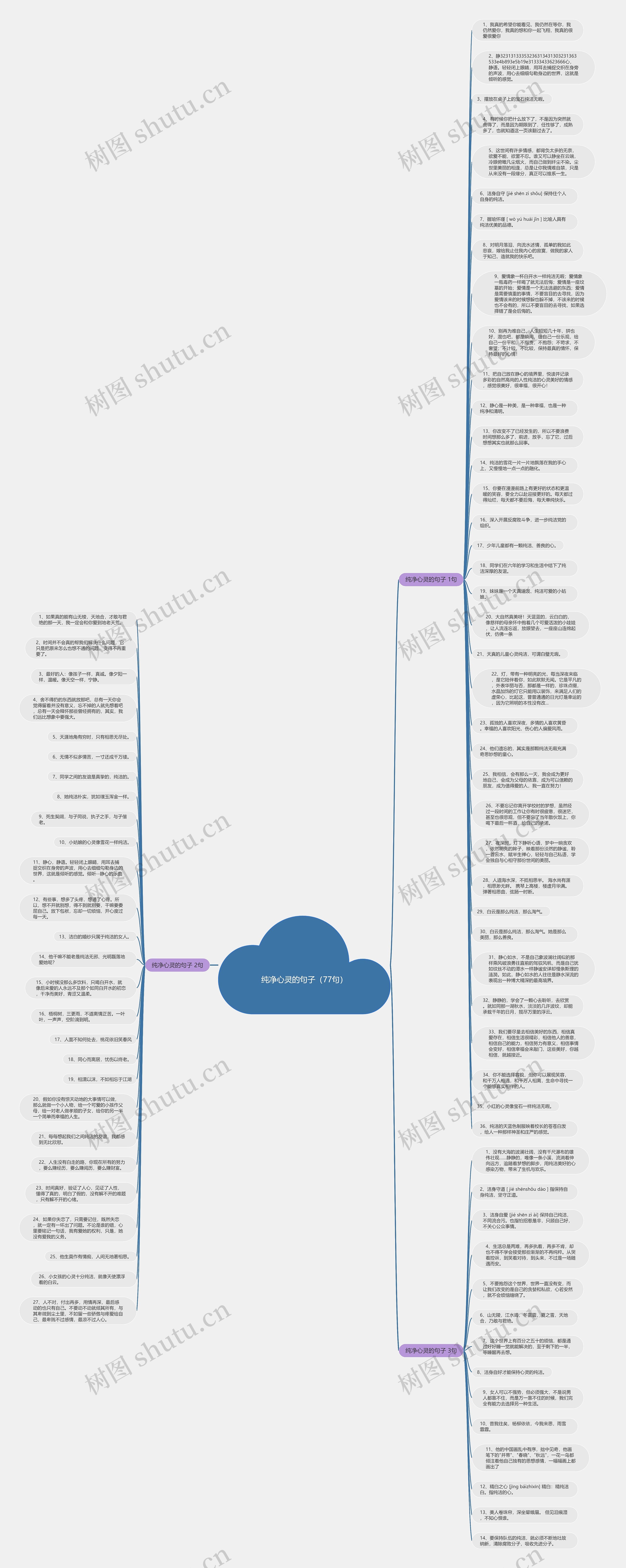 纯净心灵的句子（77句）思维导图