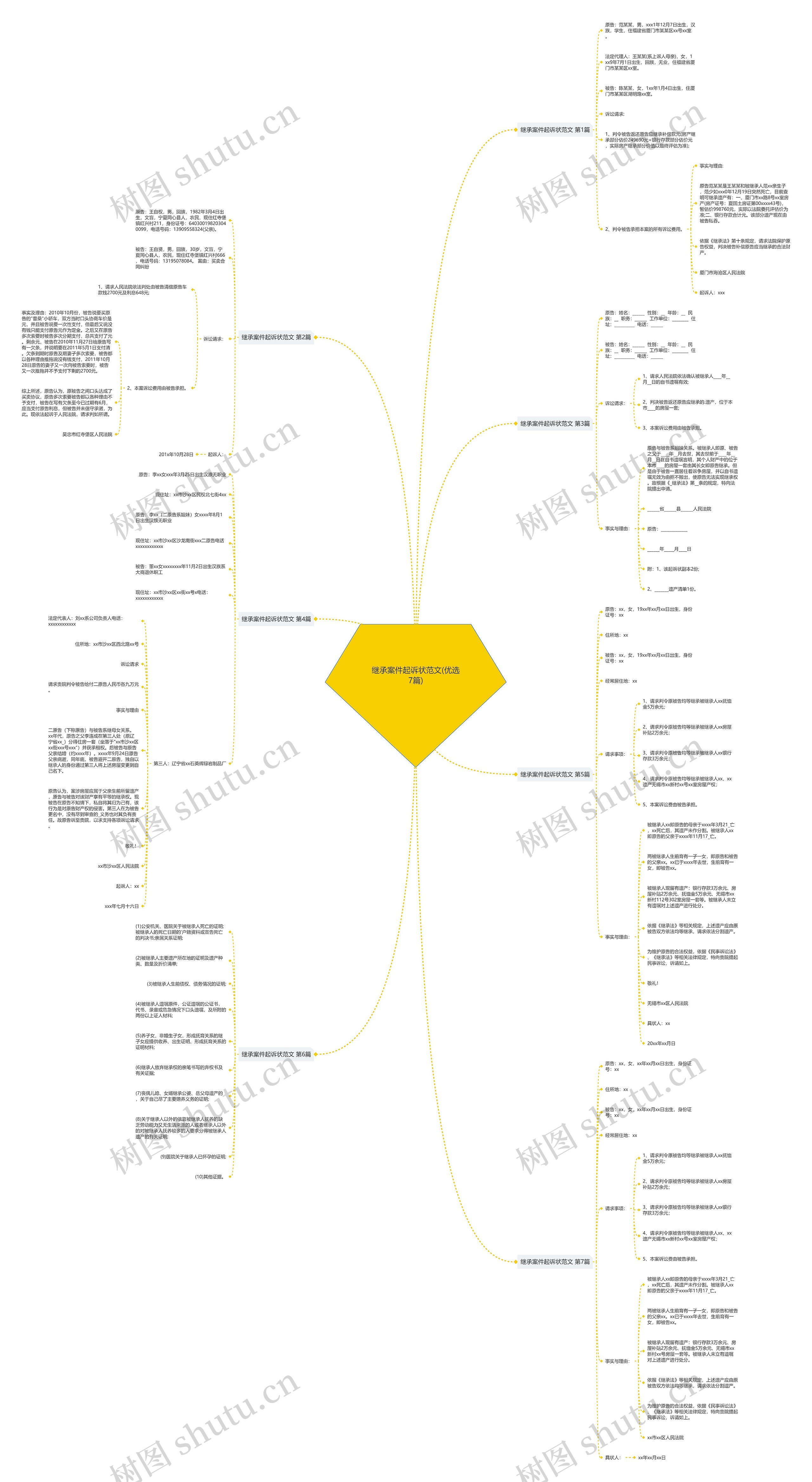 继承案件起诉状范文(优选7篇)思维导图