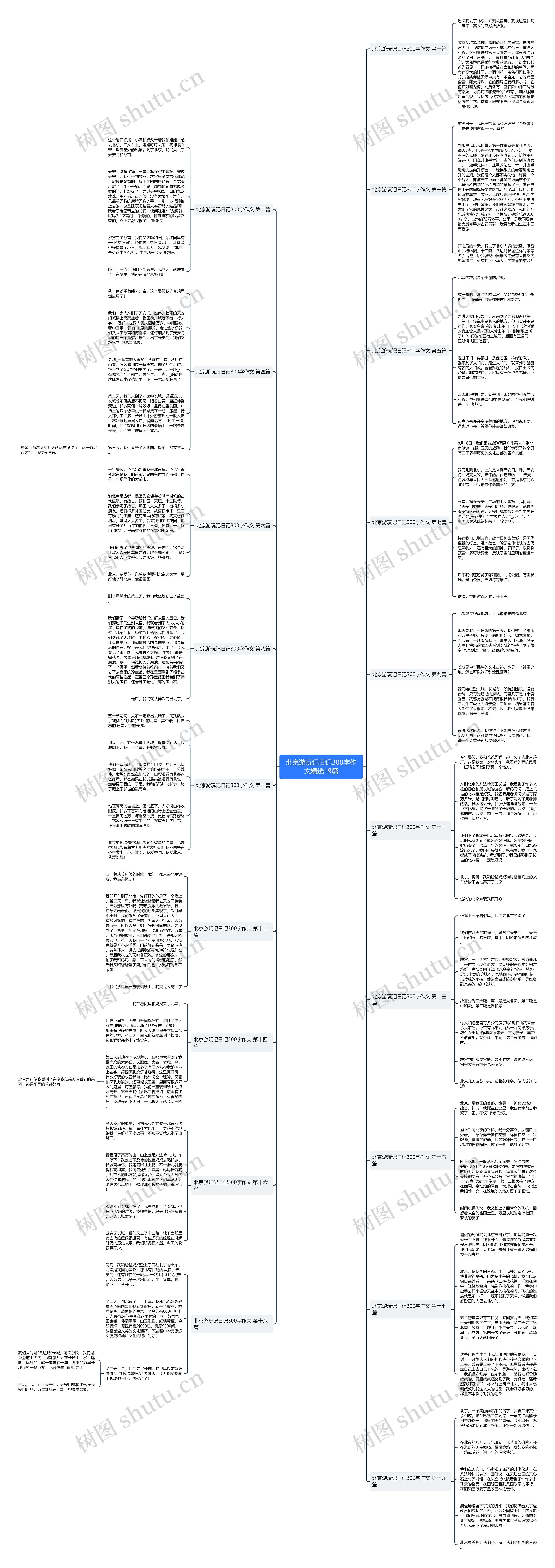 北京游玩记日记300字作文精选19篇 北京游玩记日记300字作文精选19篇