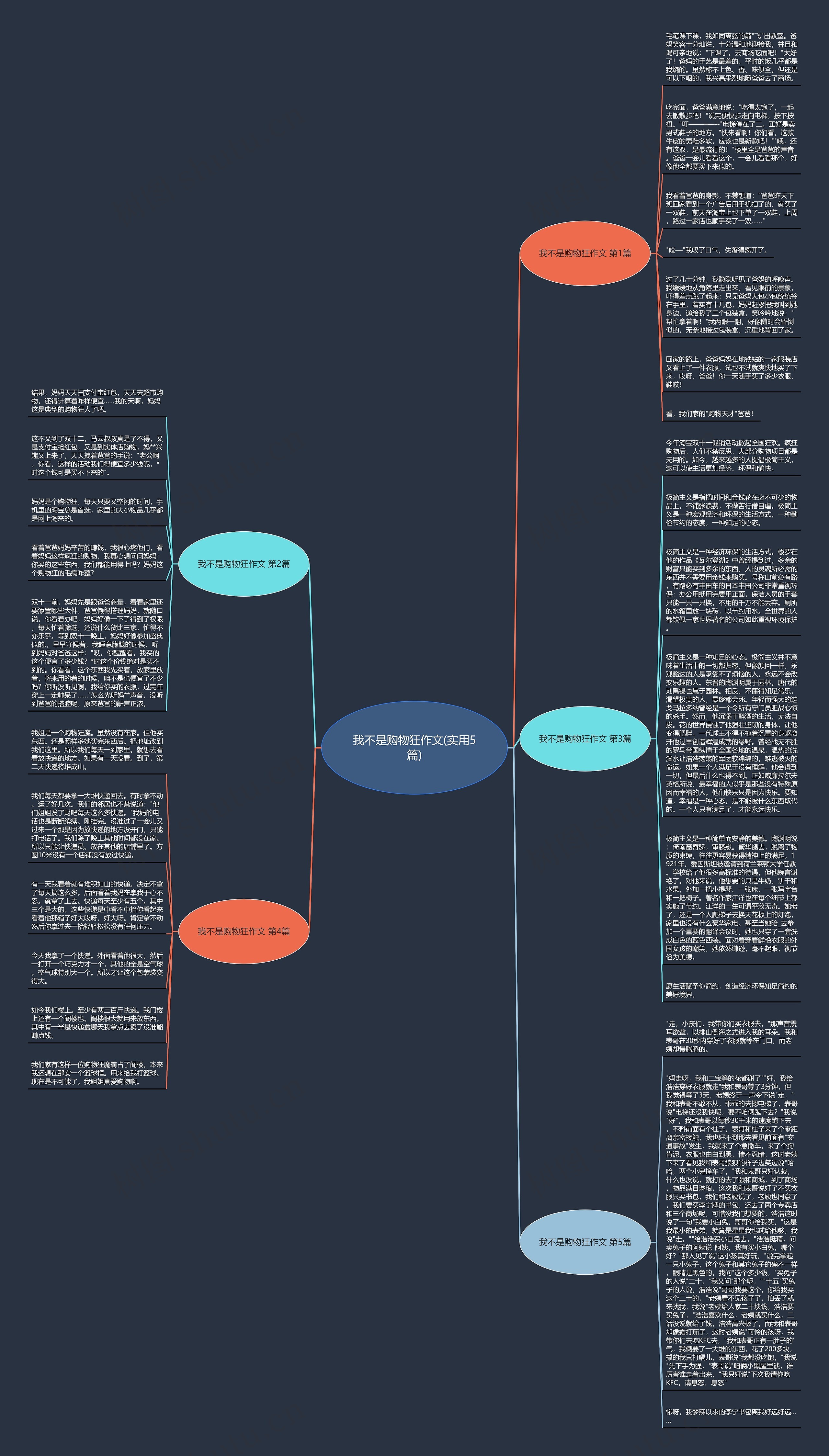 我不是购物狂作文(实用5篇)思维导图高清图 我不是购物狂作文(实用5篇)思维导图