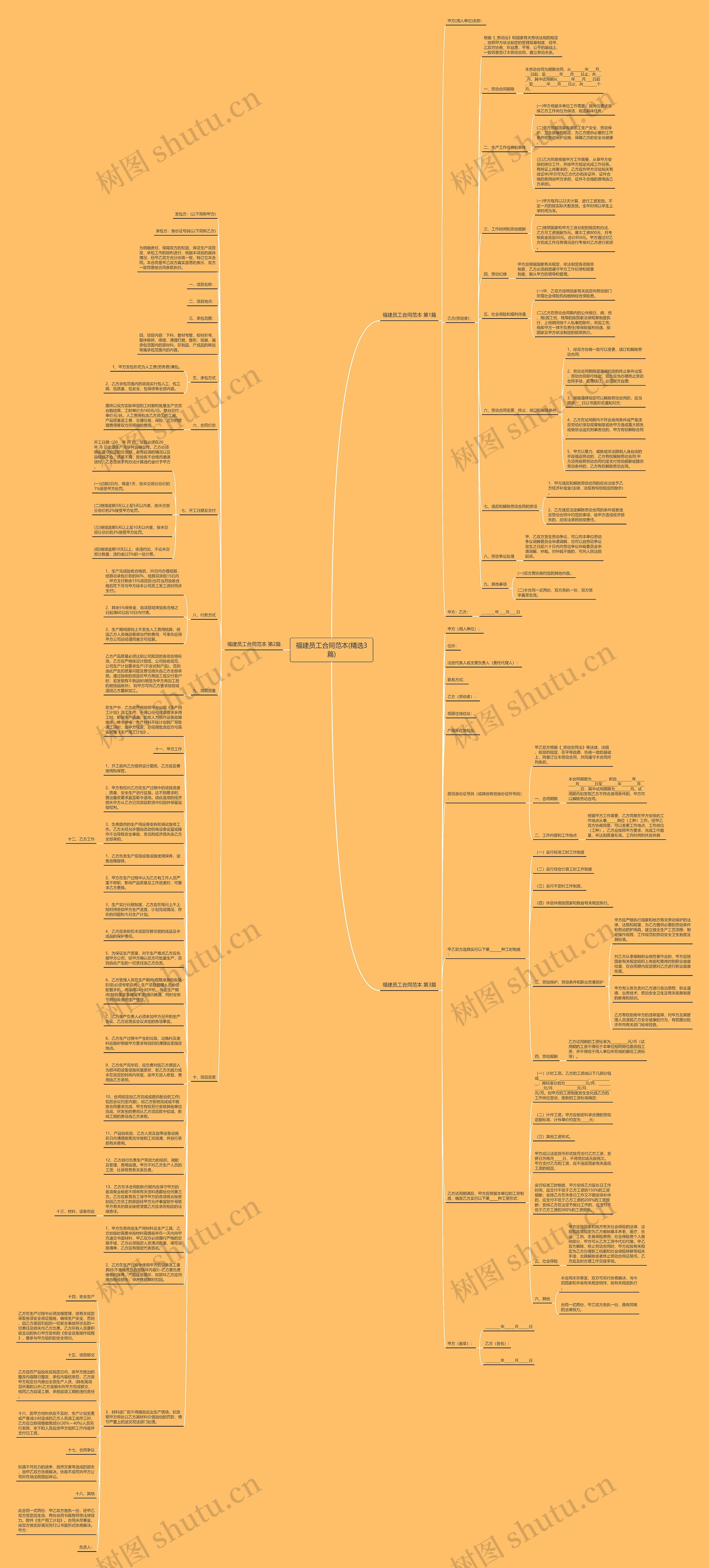 福建员工合同范本(精选3篇)思维导图