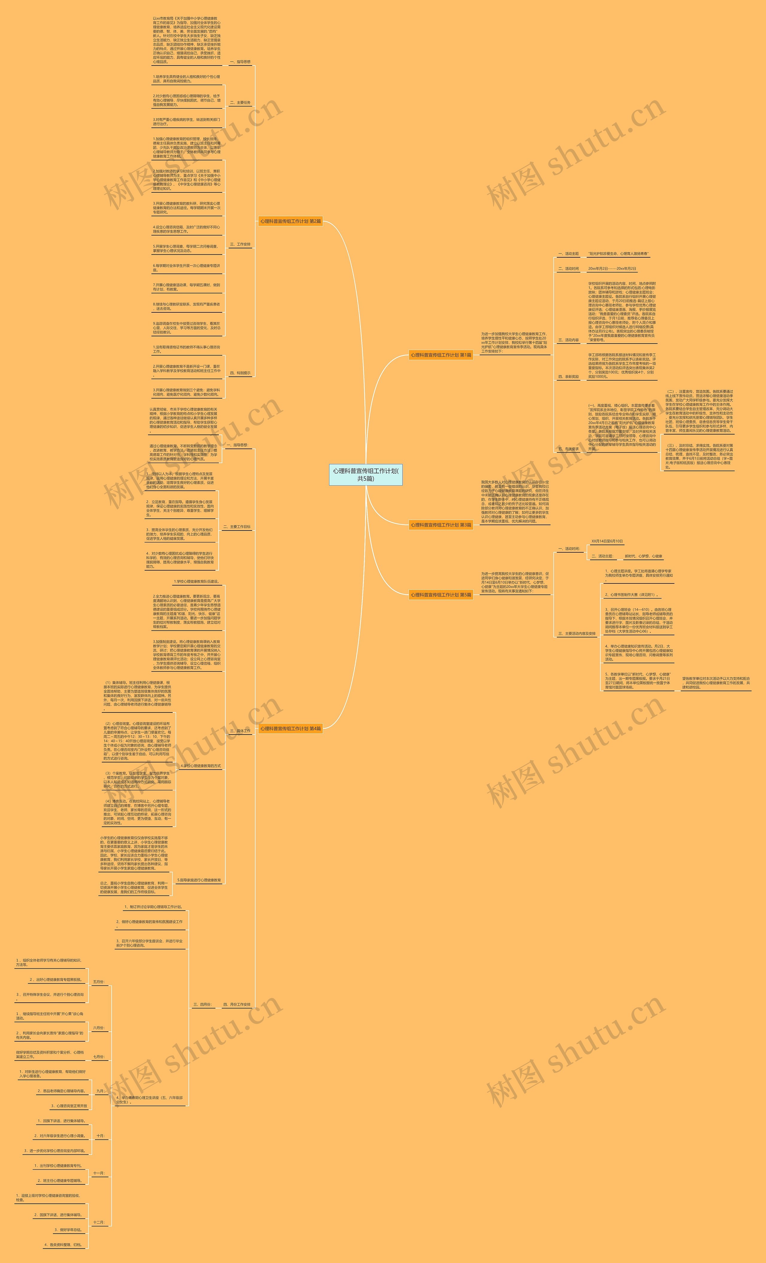 心理科普宣传组工作计划(共5篇)思维导图