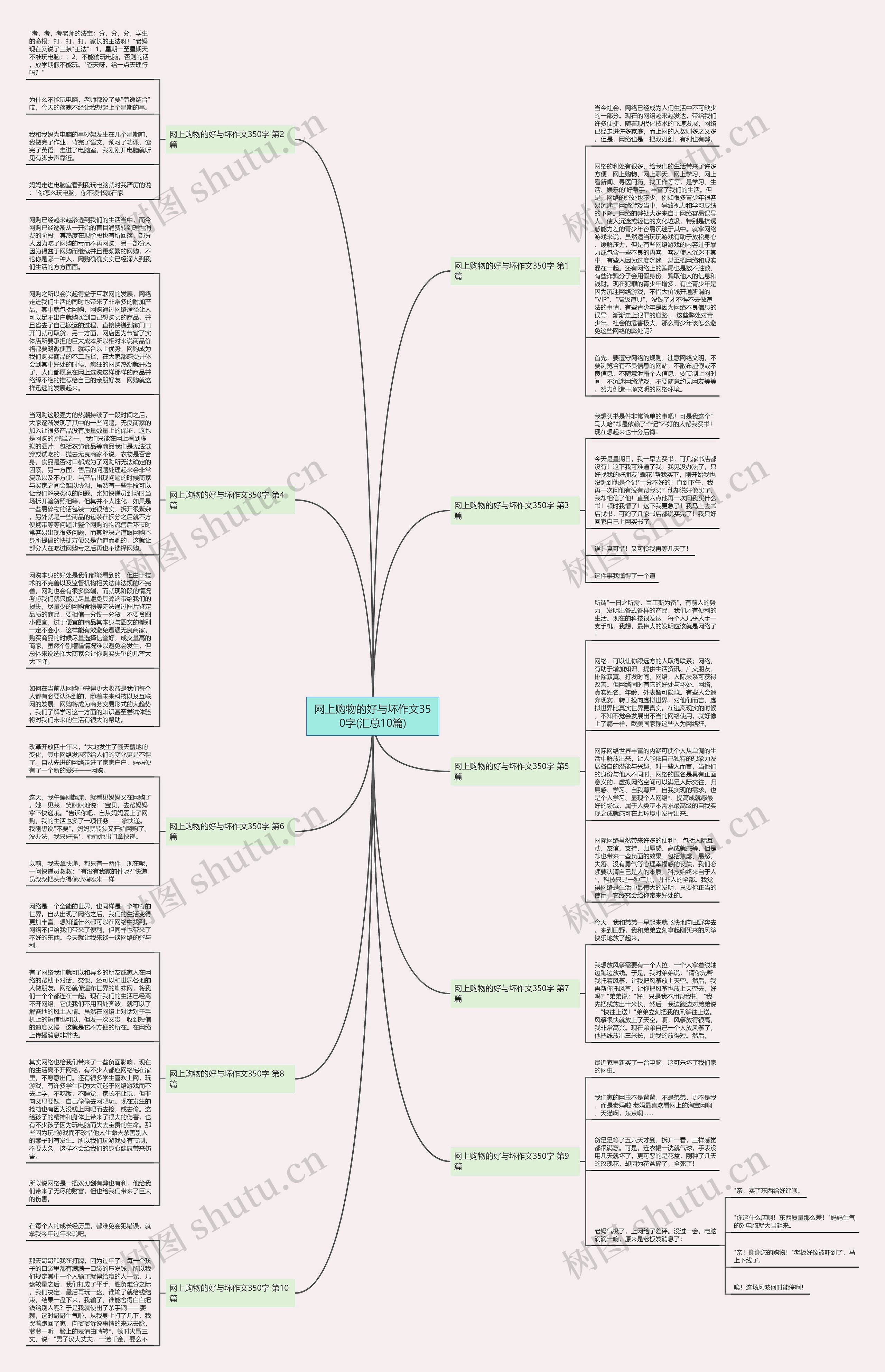 网上购物的好与坏作文350字(汇总10篇)思维导图