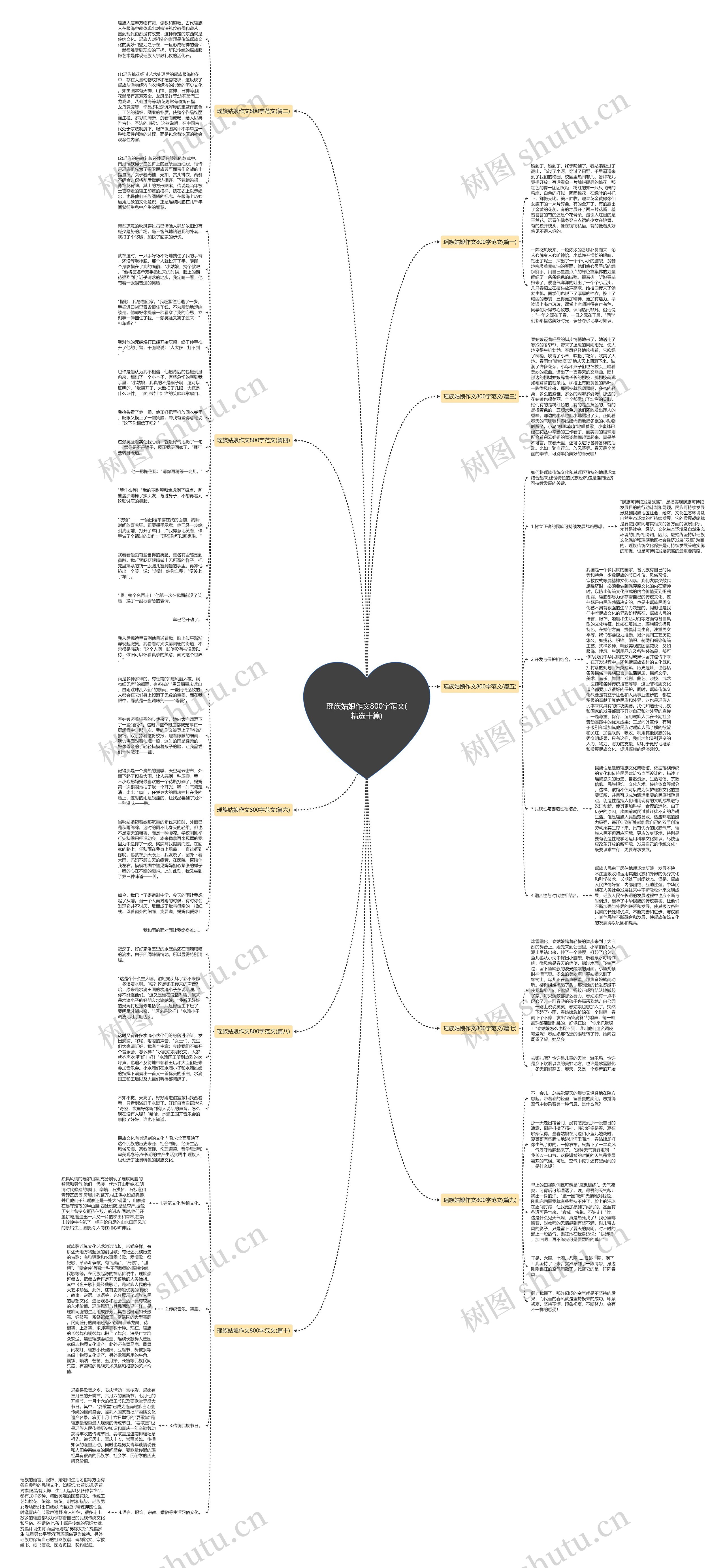 瑶族姑娘作文800字范文(精选十篇)思维导图
