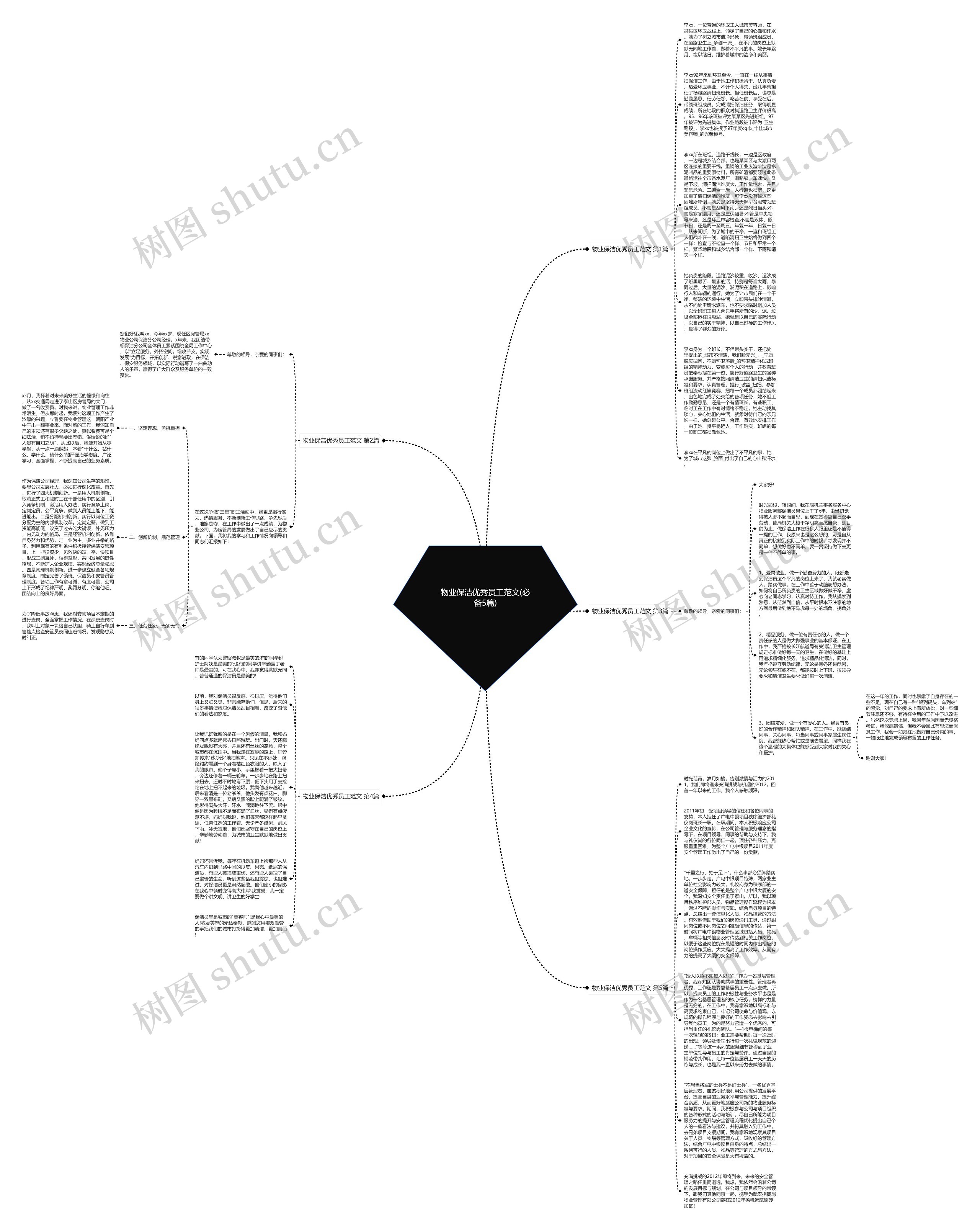 物业保洁优秀员工范文(必备5篇)思维导图