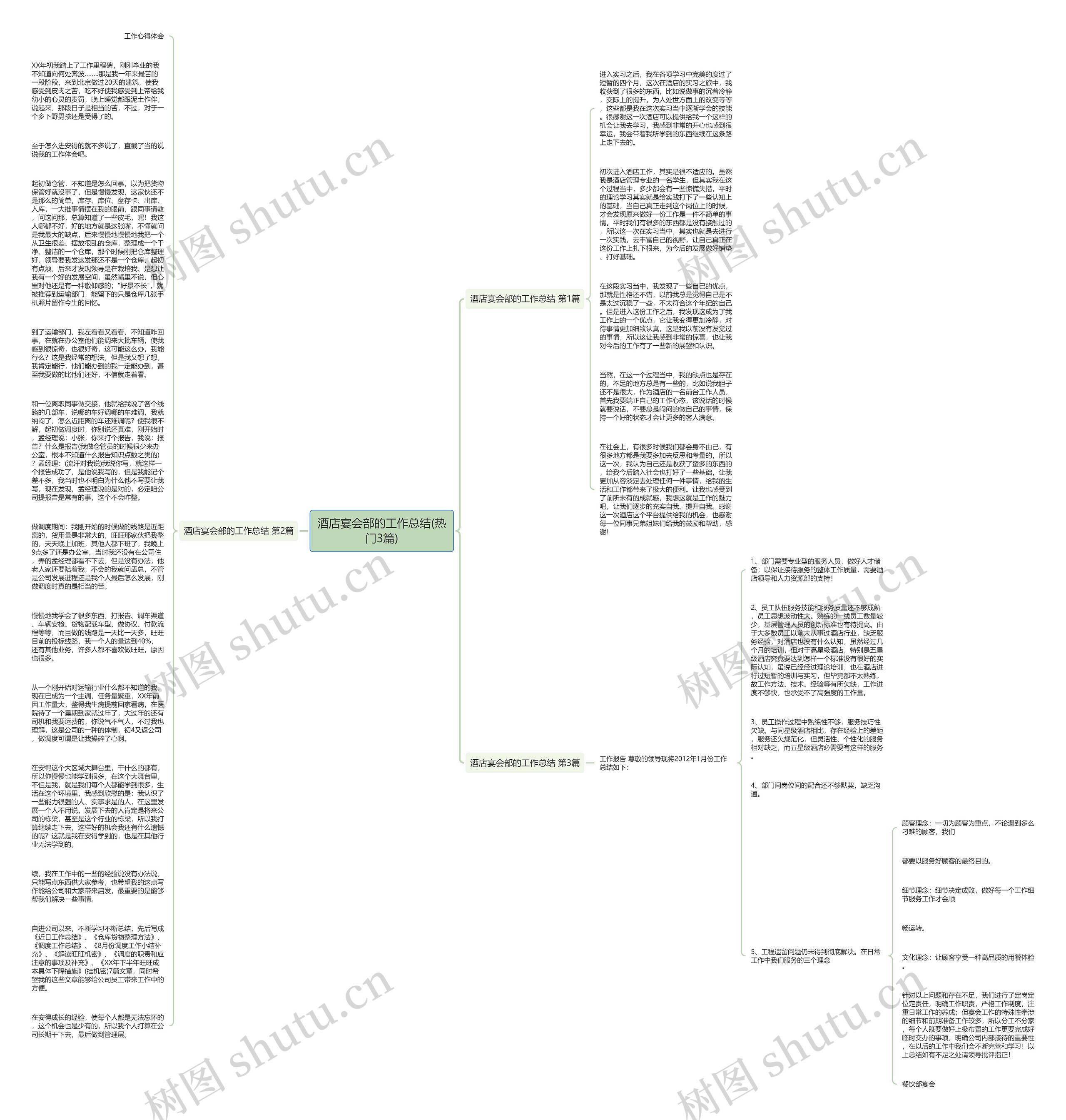 酒店宴会部的工作总结(热门3篇)思维导图