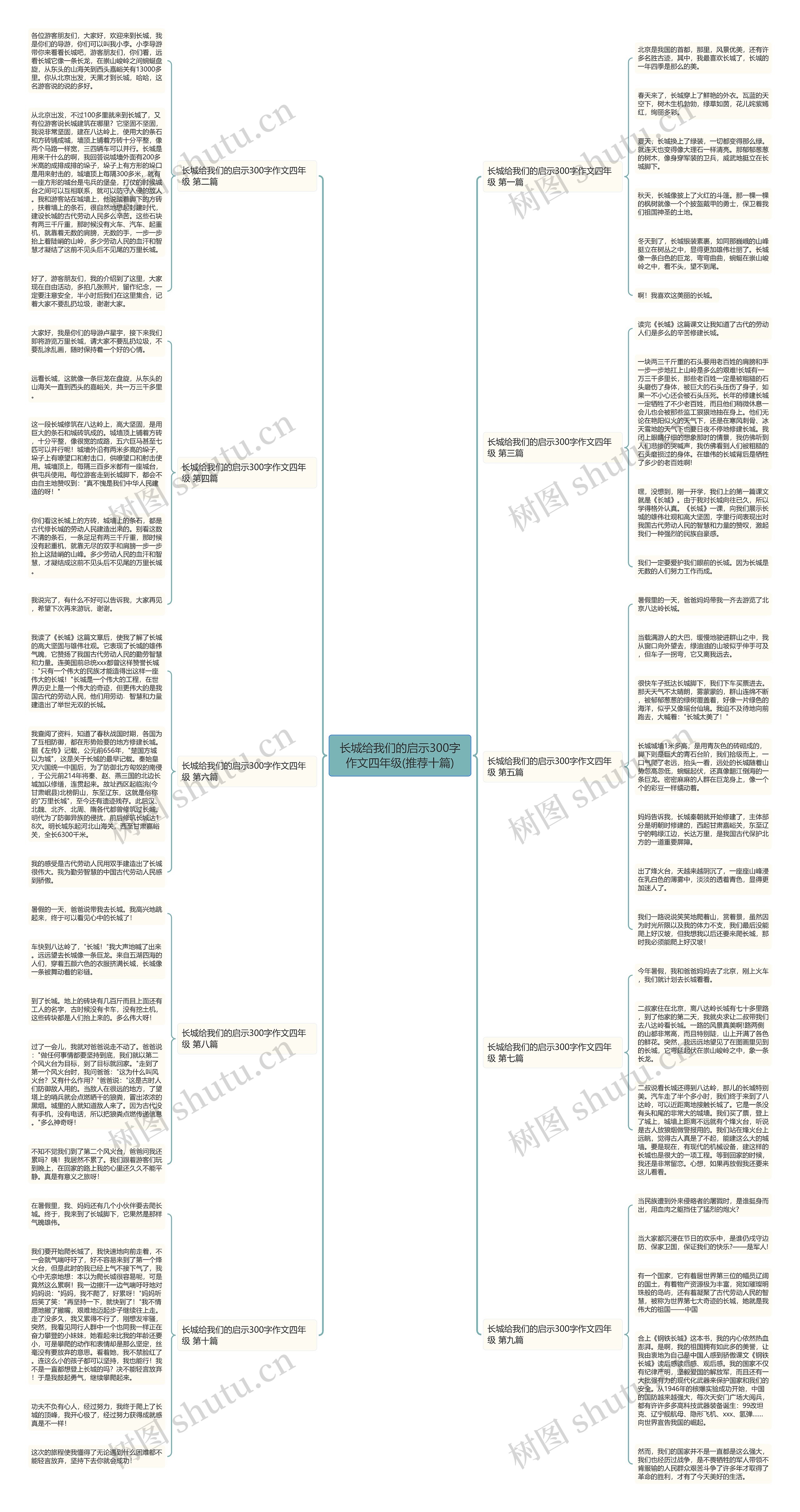 长城给我们的启示300字作文四年级(推荐十篇)思维导图