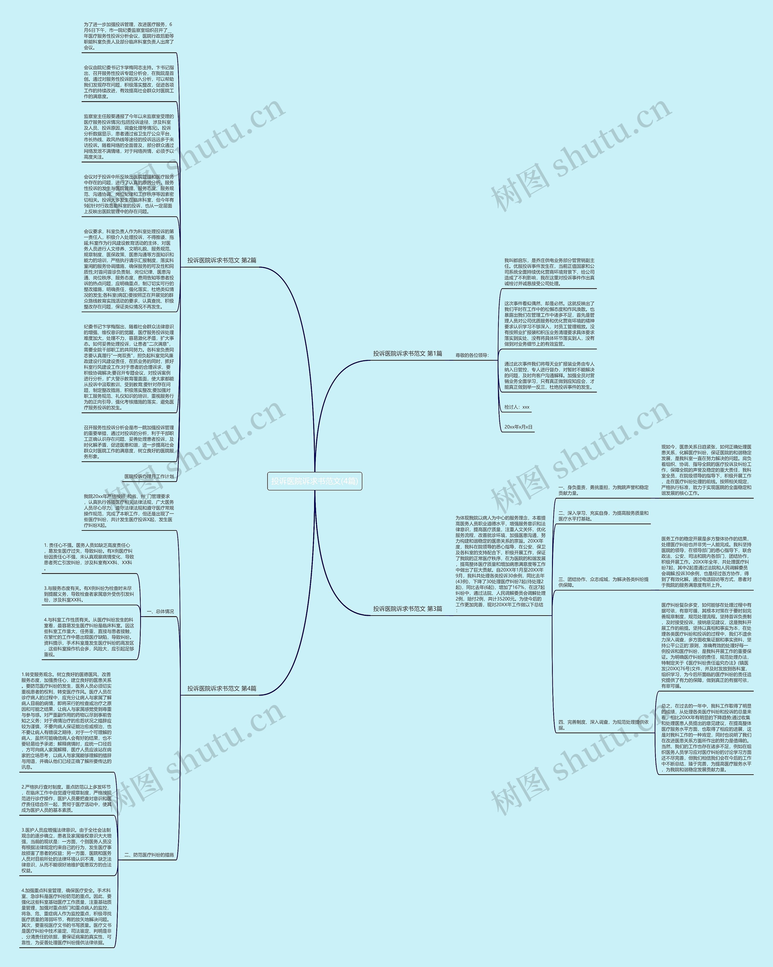 投诉医院诉求书范文(4篇)思维导图