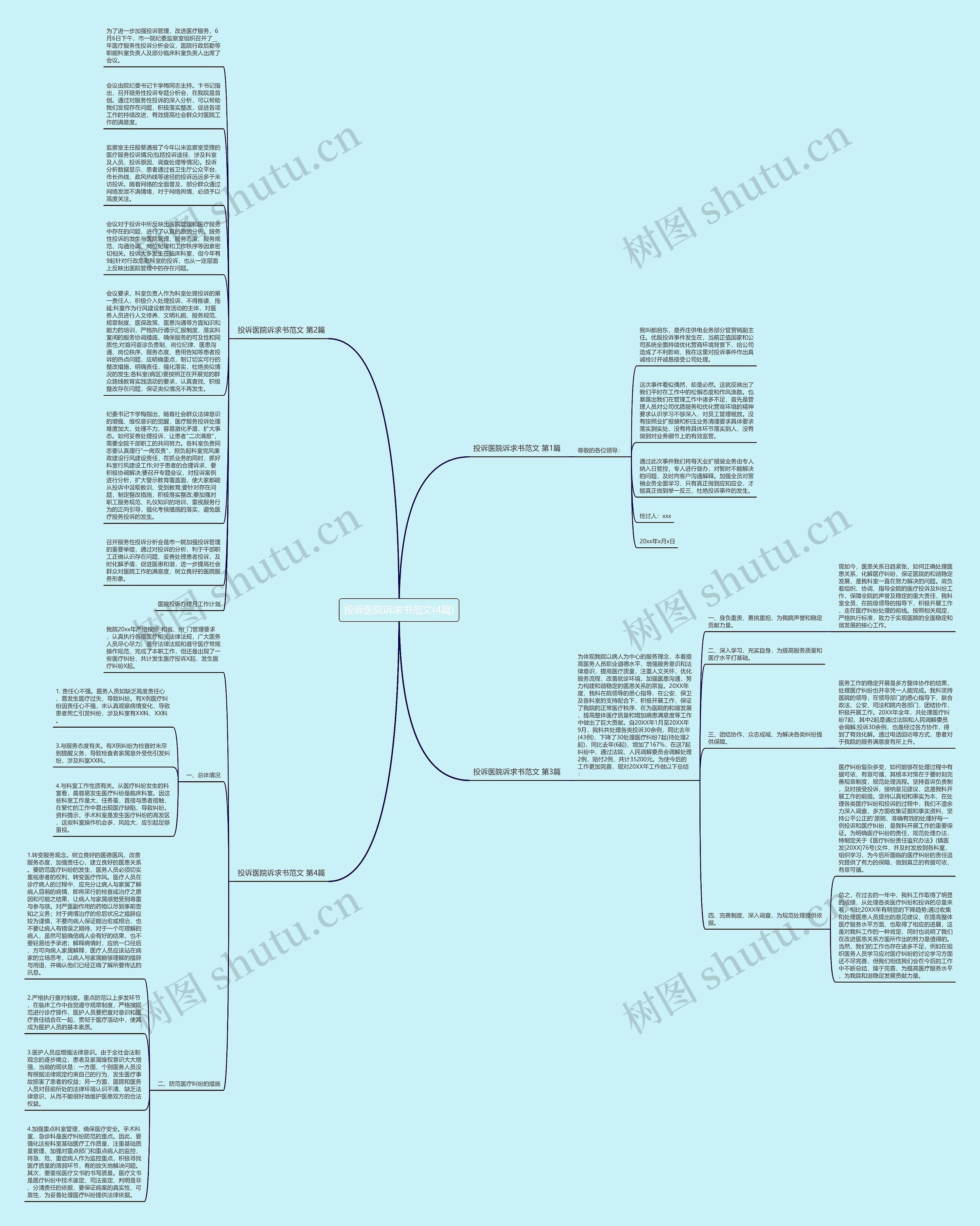 投诉医院诉求书范文(4篇)思维导图高清图 投诉医院诉求书范文(4篇)思维导图