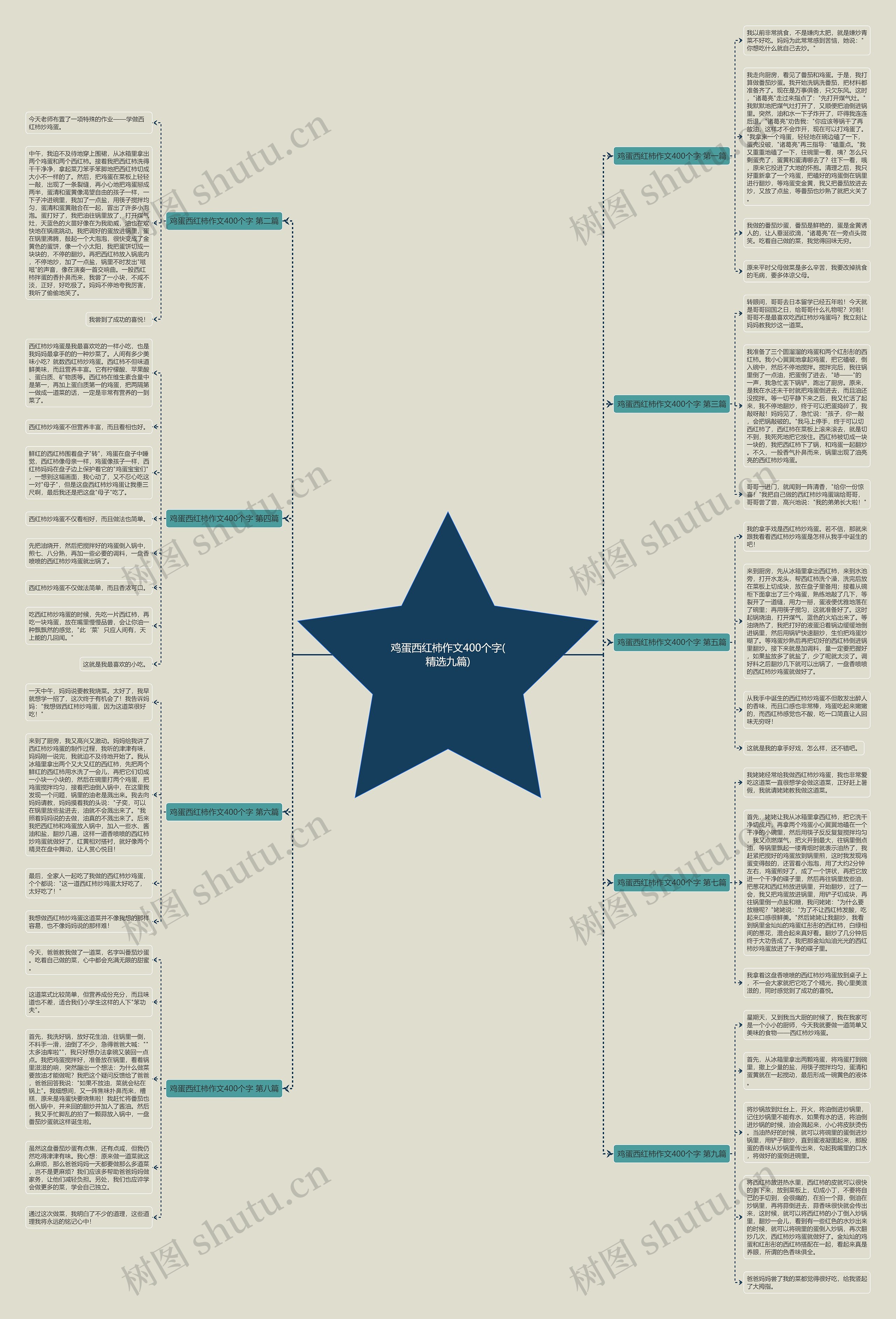 鸡蛋西红柿作文400个字(精选九篇) 鸡蛋西红柿作文400个字(精选九篇)