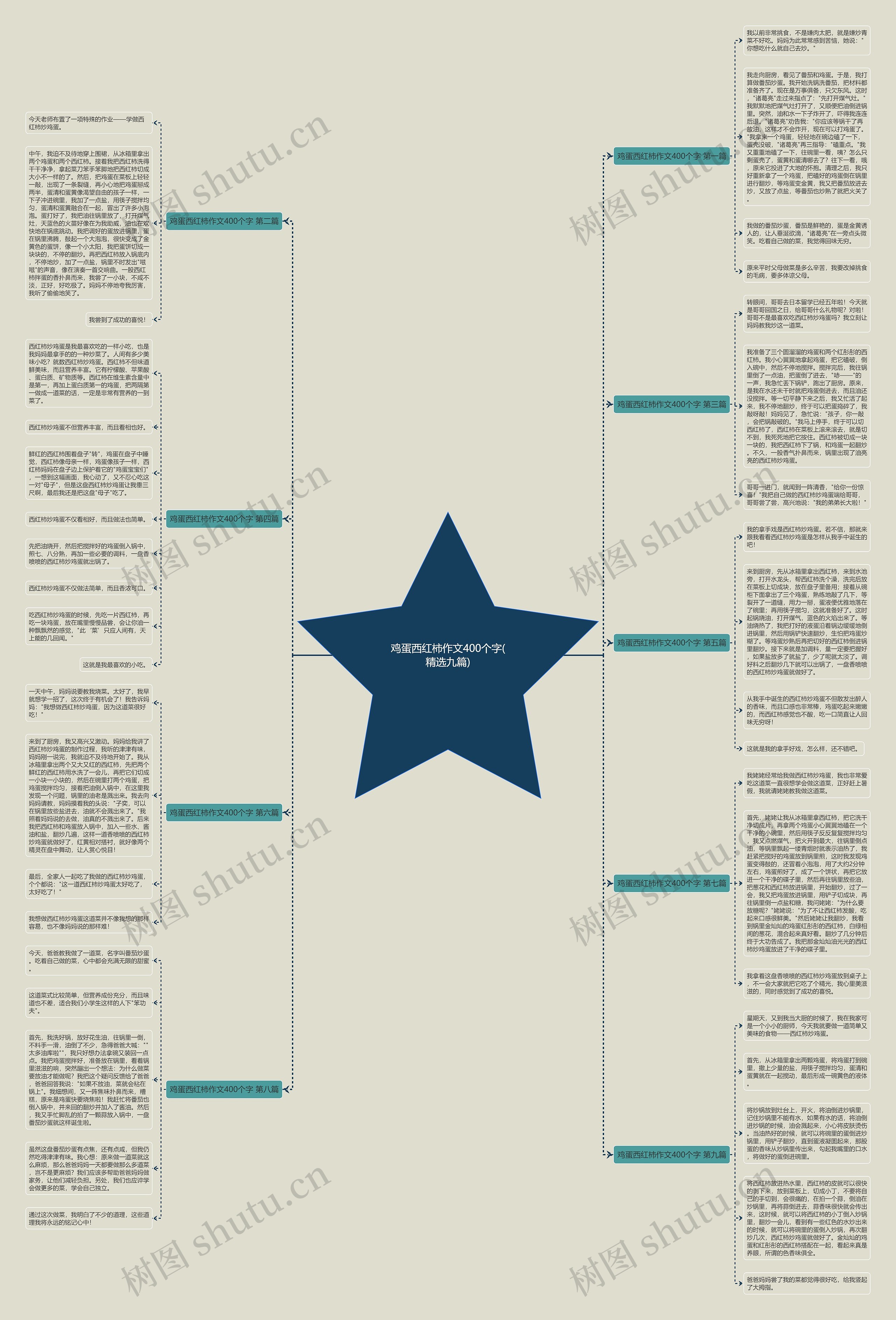 鸡蛋西红柿作文400个字(精选九篇)思维导图