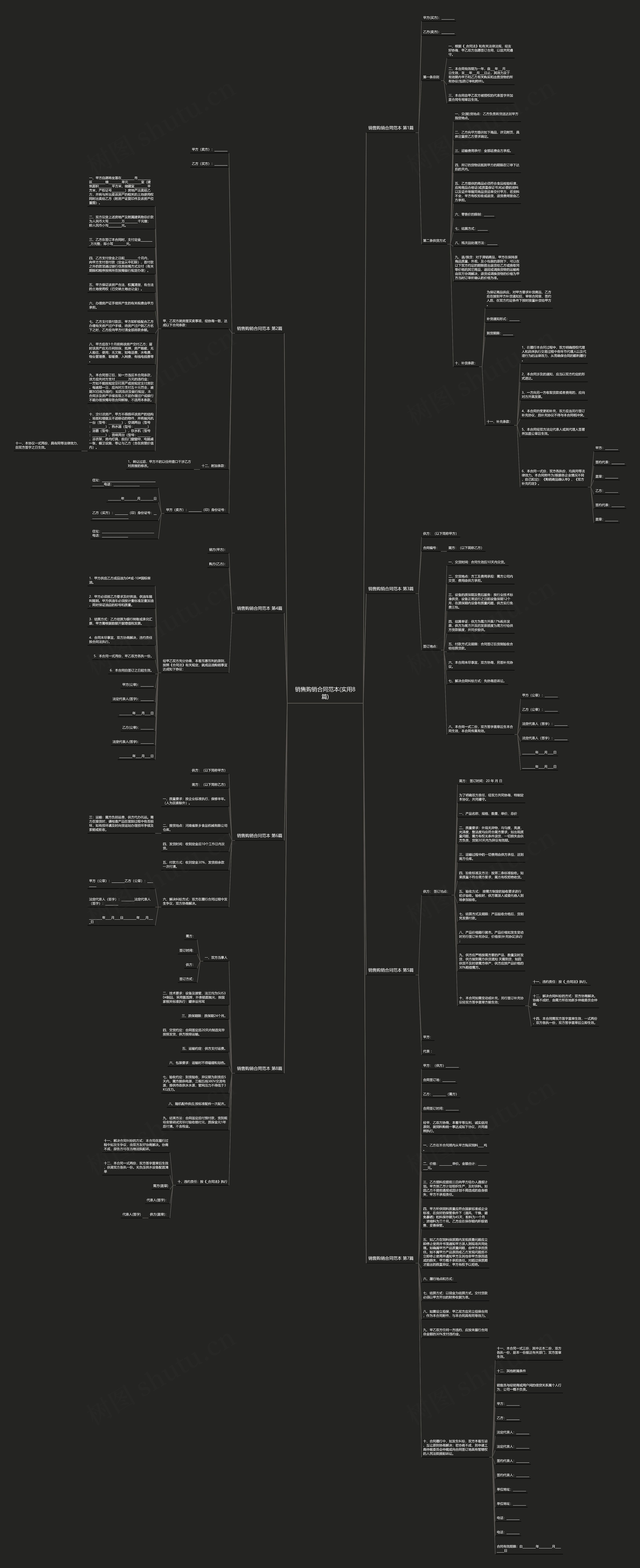 销售购销合同范本(实用8篇)思维导图