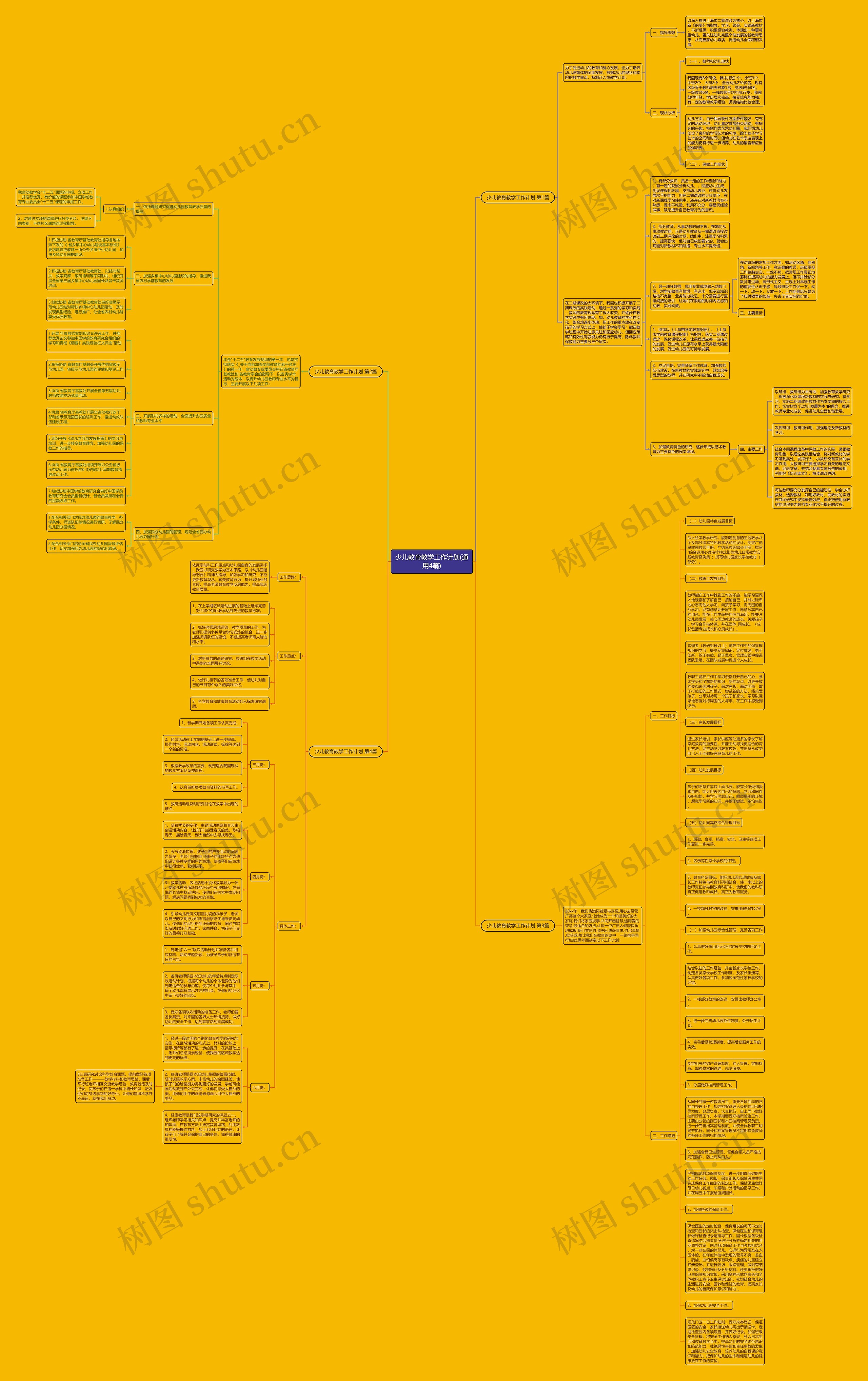 少儿教育教学工作计划(通用4篇)思维导图