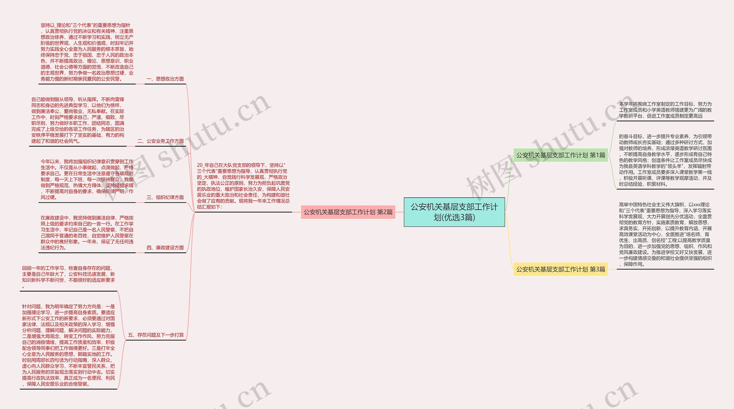 公安机关基层支部工作计划(优选3篇)思维导图