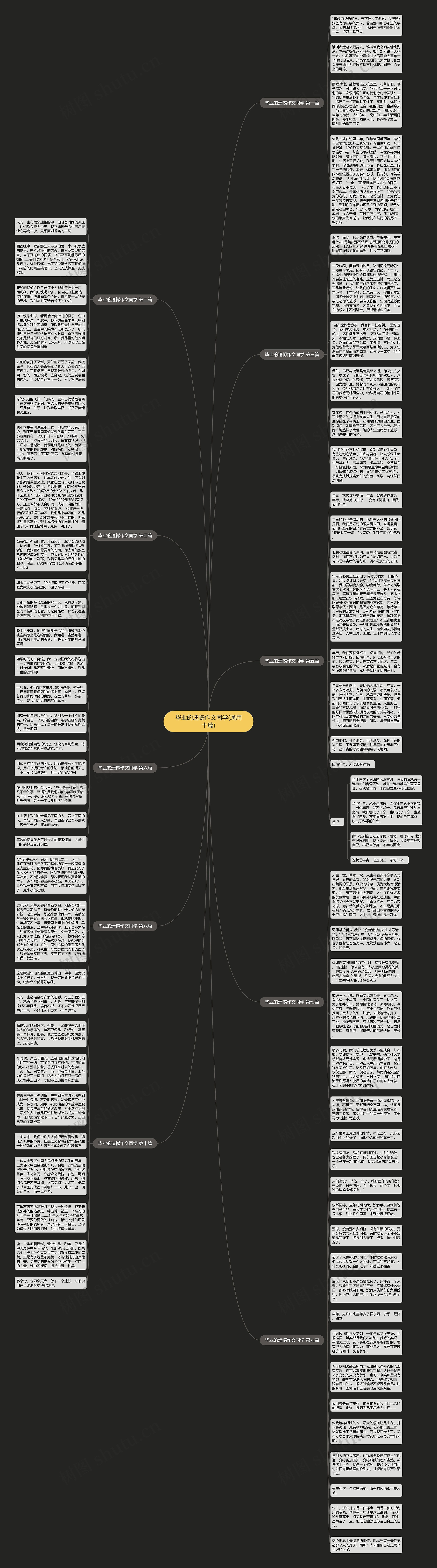 毕业的遗憾作文同学(通用十篇)思维导图