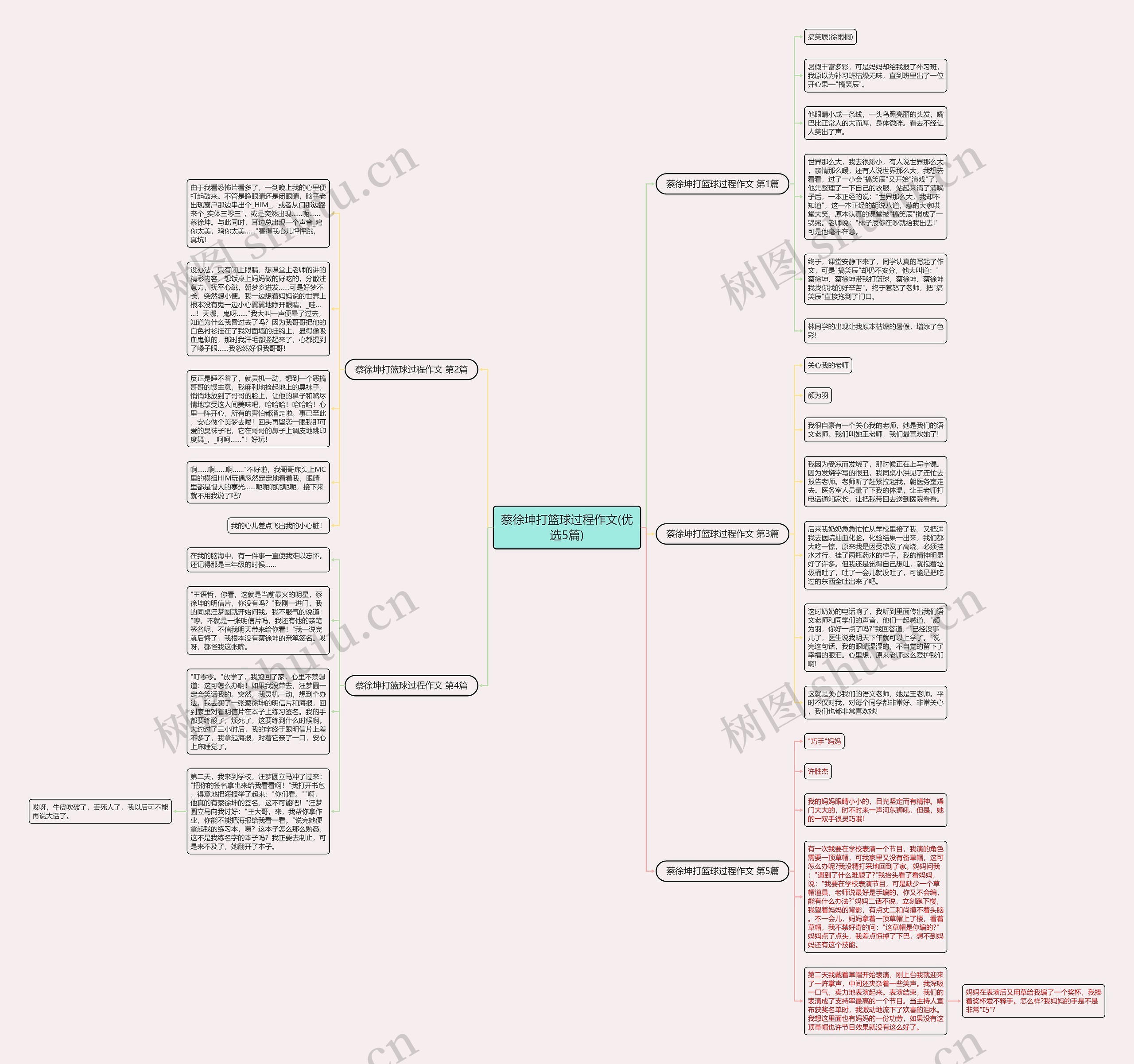 蔡徐坤打篮球过程作文(优选5篇) 蔡徐坤打篮球过程作文(优选5篇)