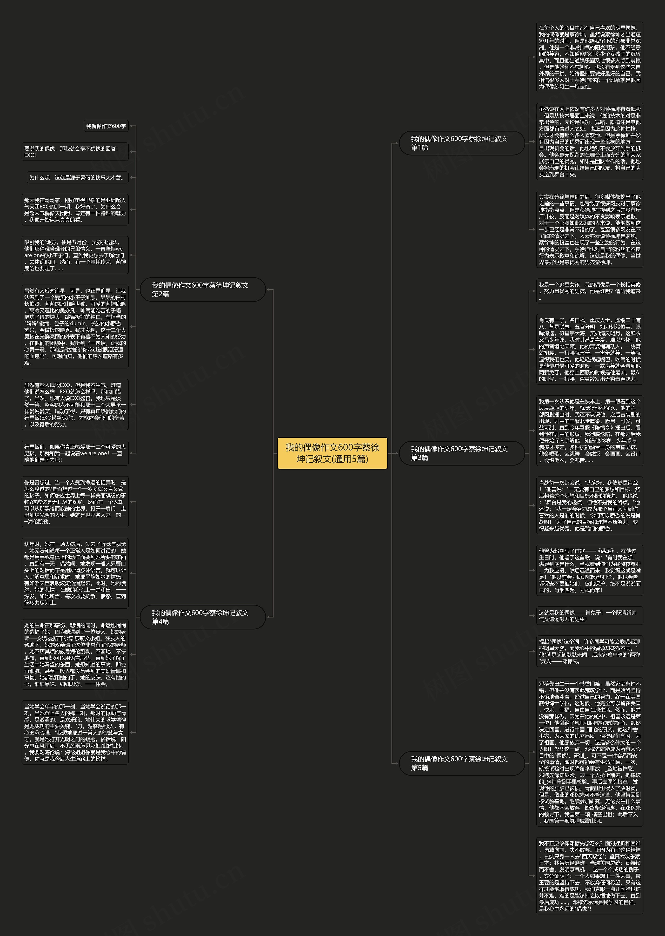 我的偶像作文600字蔡徐坤记叙文(通用5篇)思维导图高清图 我的偶像作文600字蔡徐坤记叙文(通用5篇)思维导图