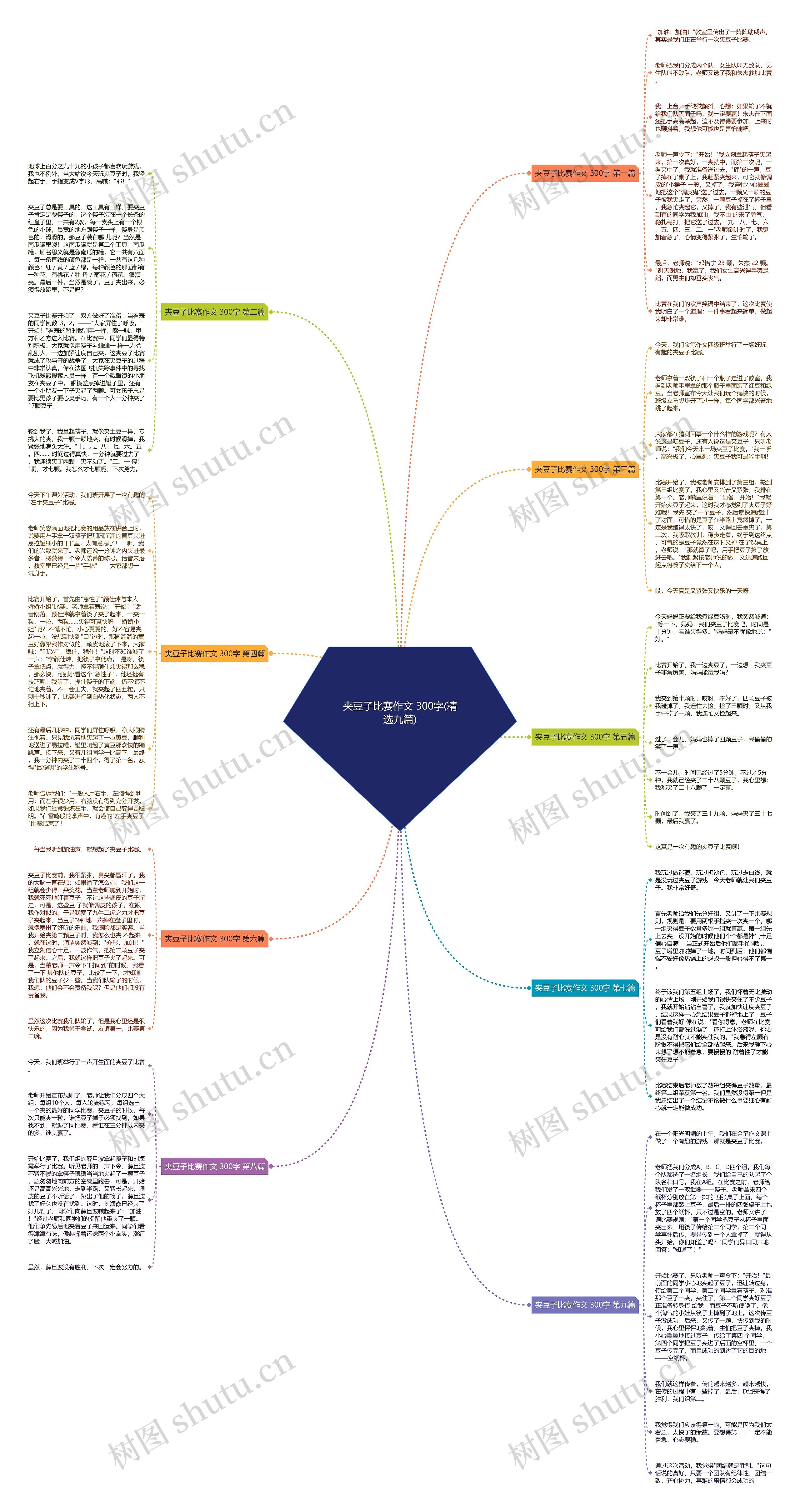 夹豆子比赛作文 300字(精选九篇)思维导图