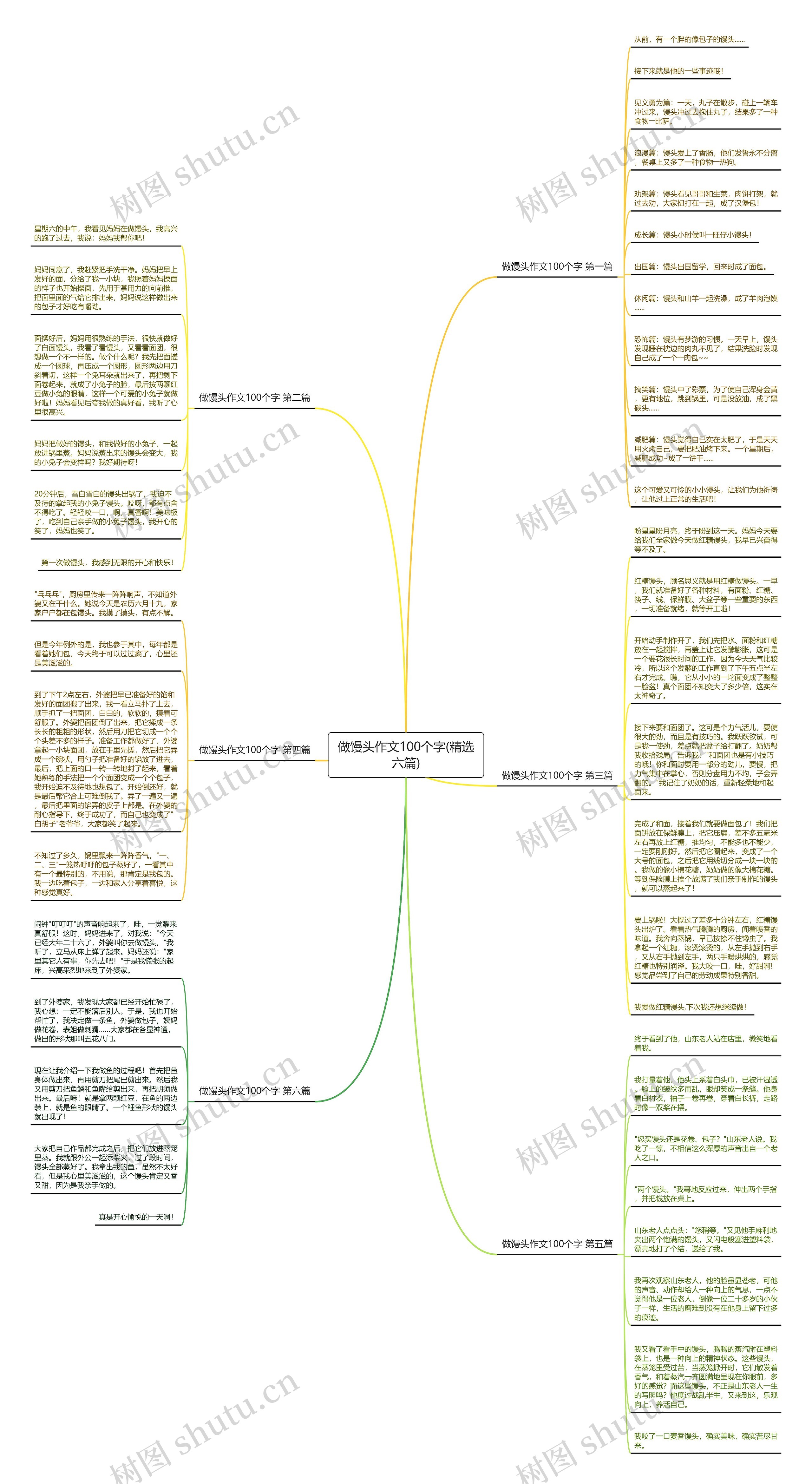 做馒头作文100个字(精选六篇) 做馒头作文100个字(精选六篇)