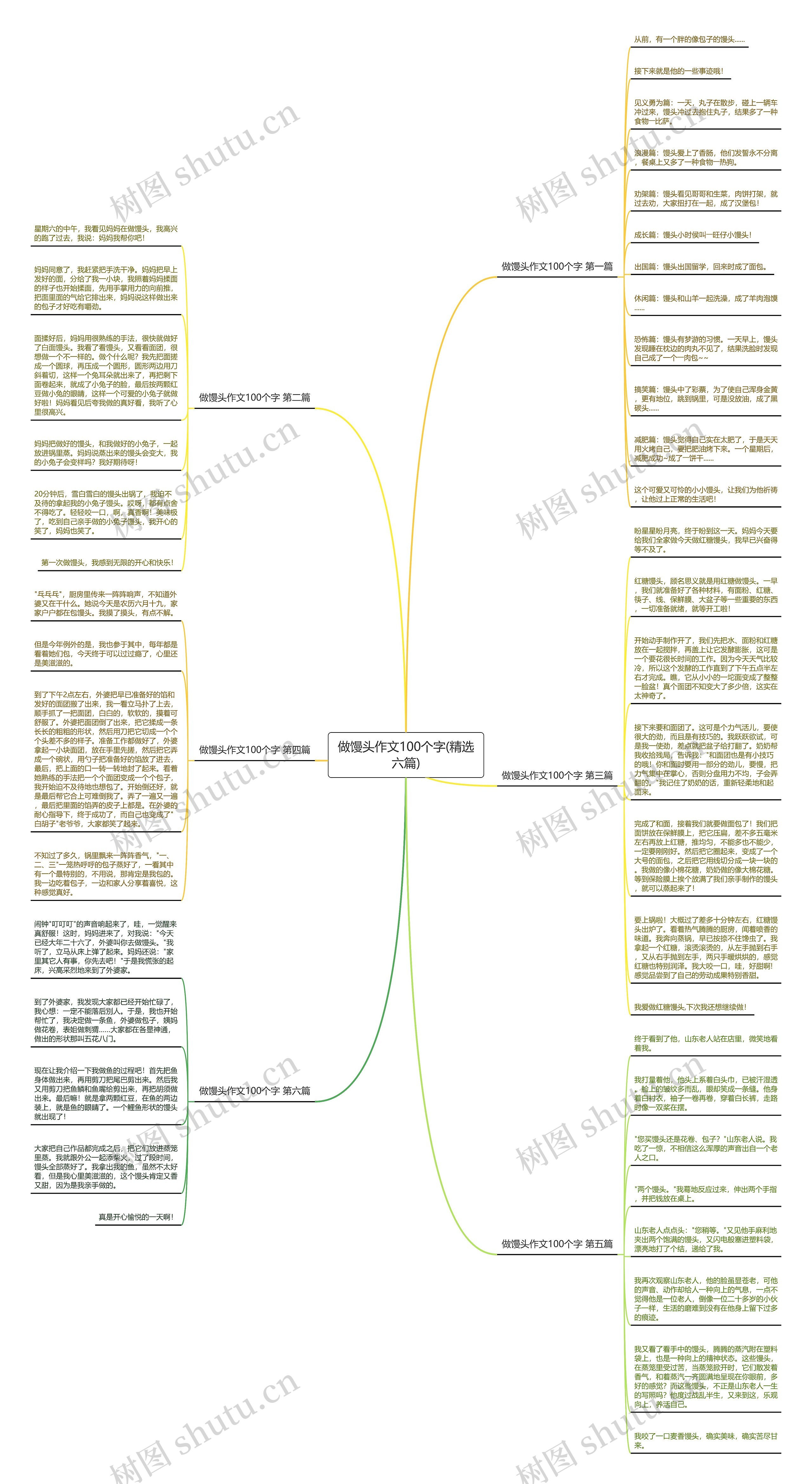 做馒头作文100个字(精选六篇)思维导图