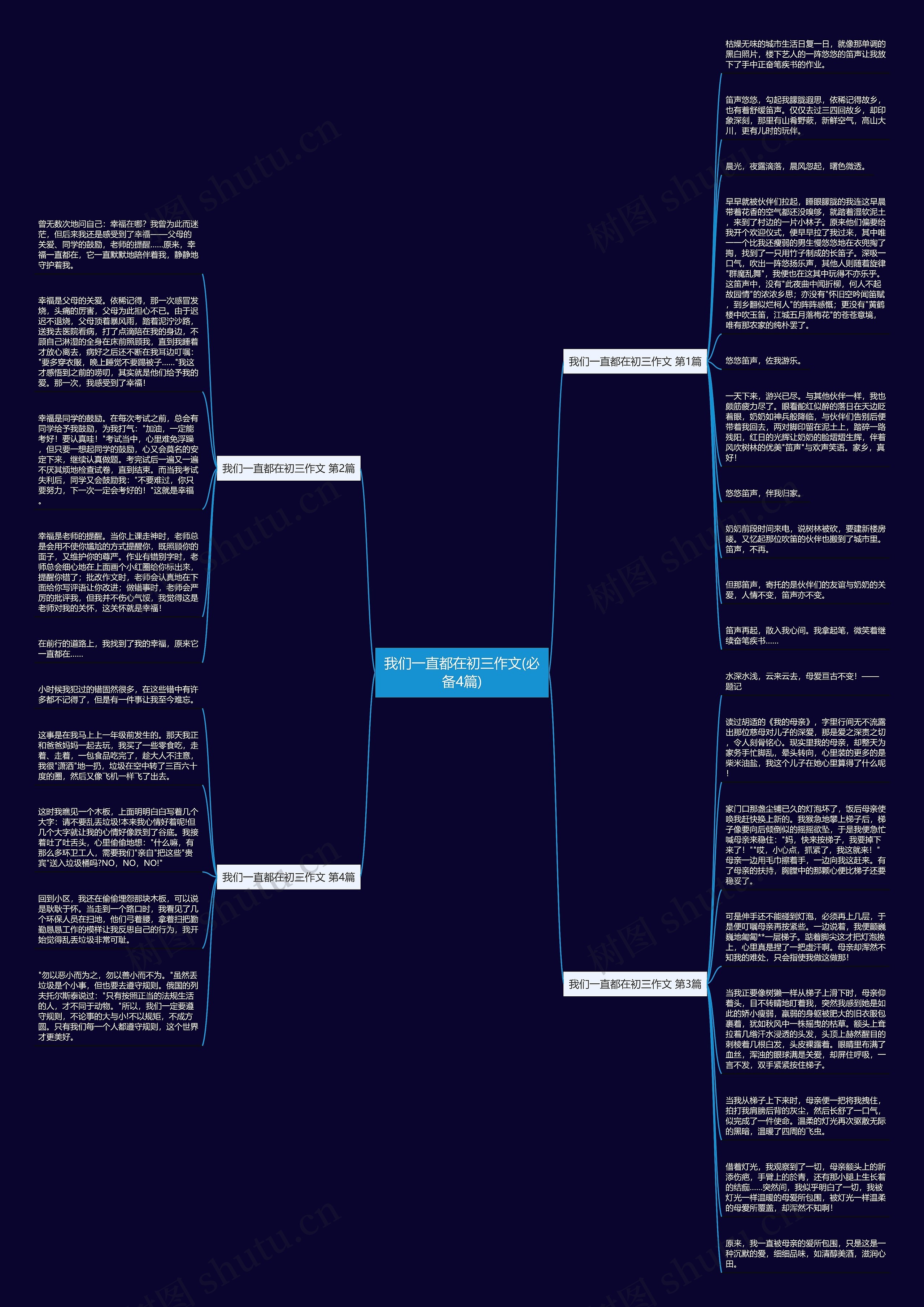我们一直都在初三作文(必备4篇)思维导图