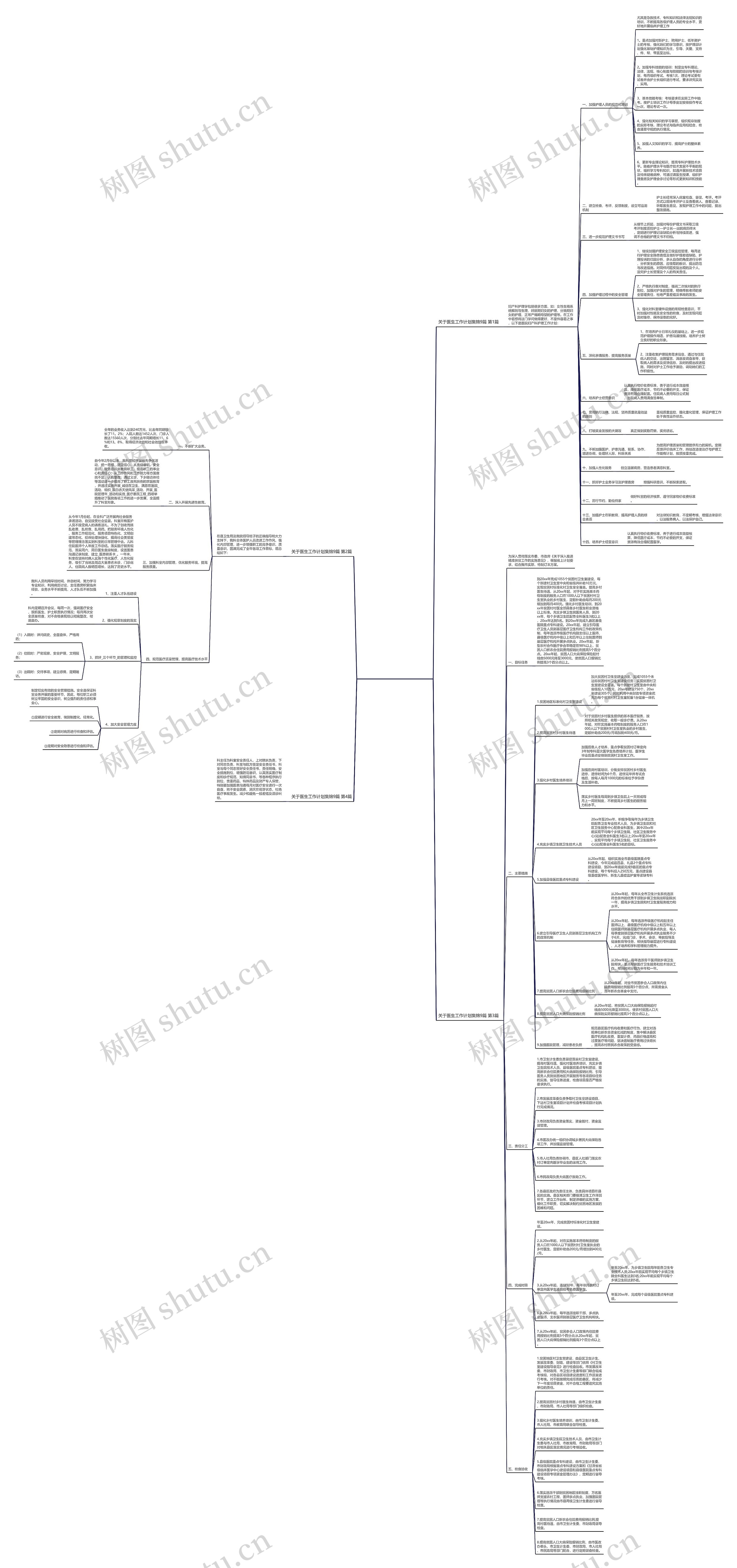 关于医生工作计划集锦9篇(合集4篇)思维导图