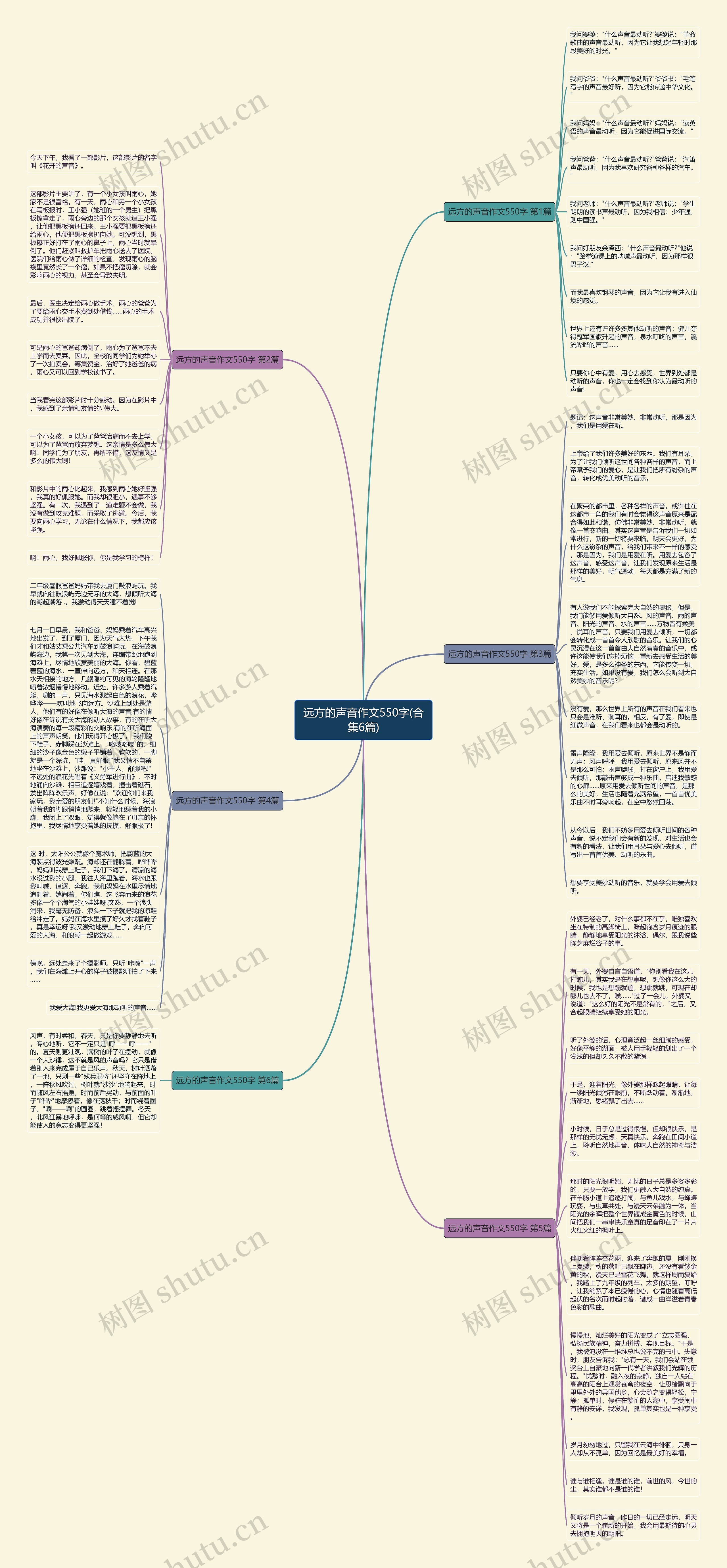 远方的声音作文550字(合集6篇)思维导图