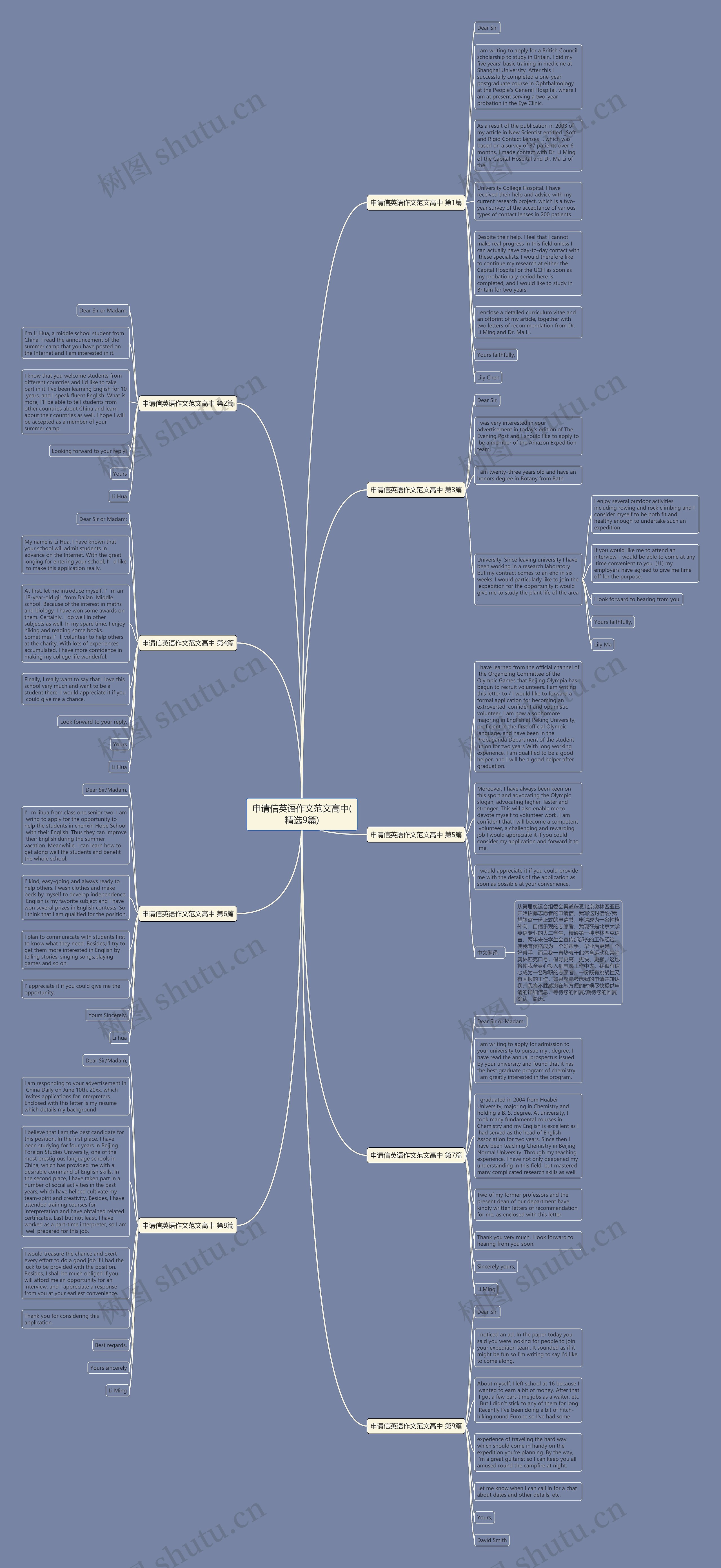 申请信英语作文范文高中(精选9篇)思维导图
