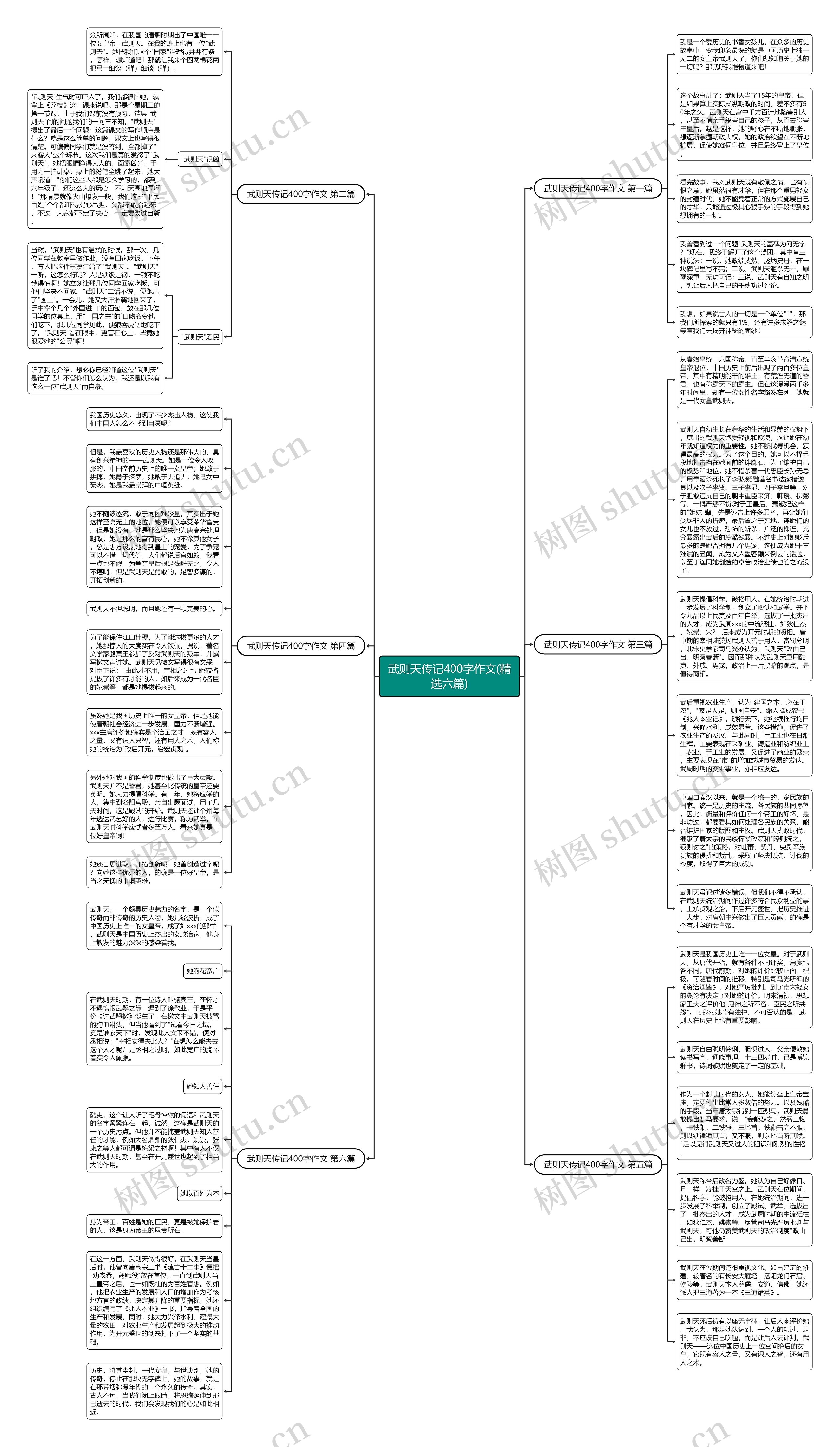 武则天传记400字作文(精选六篇)思维导图