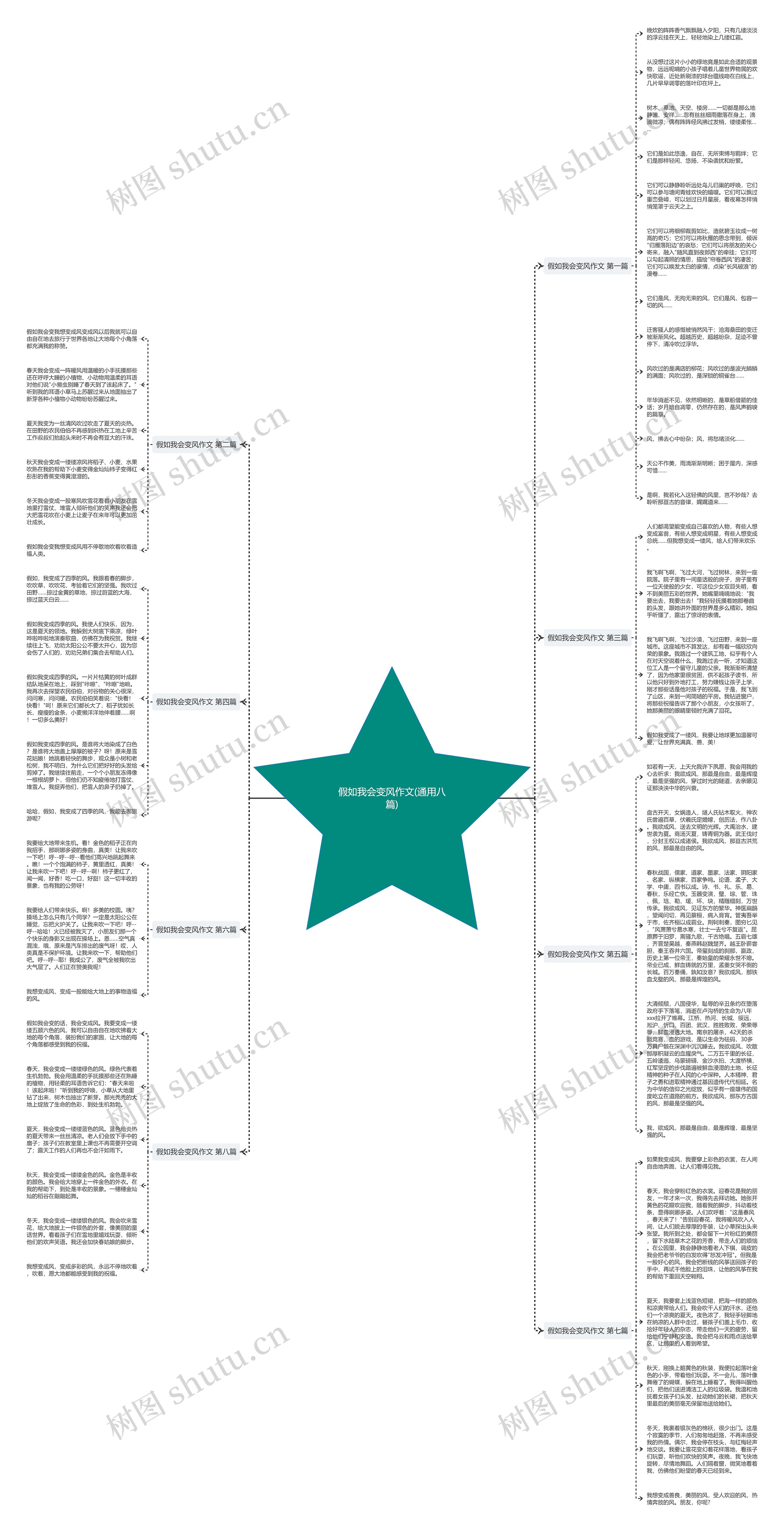 假如我会变风作文(通用八篇)思维导图