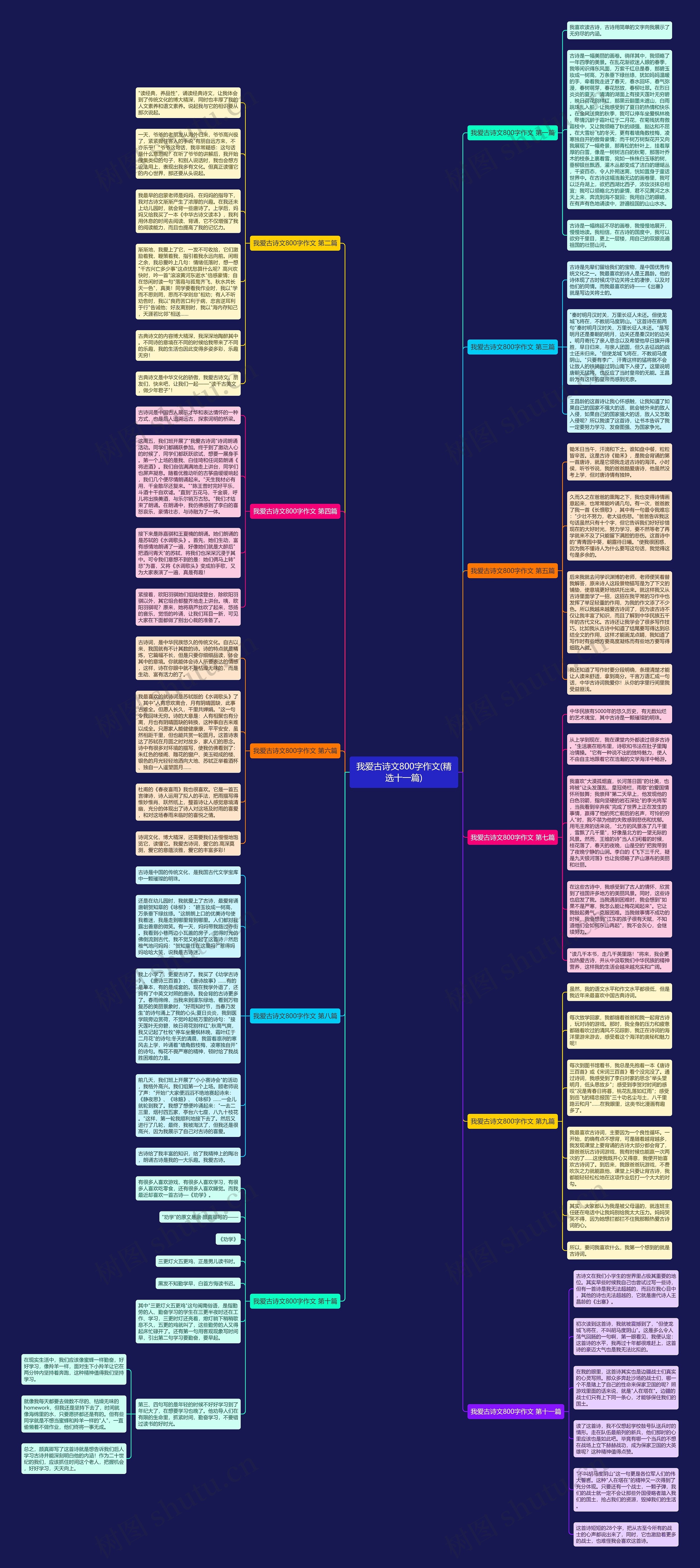 我爱古诗文800字作文(精选十一篇)思维导图