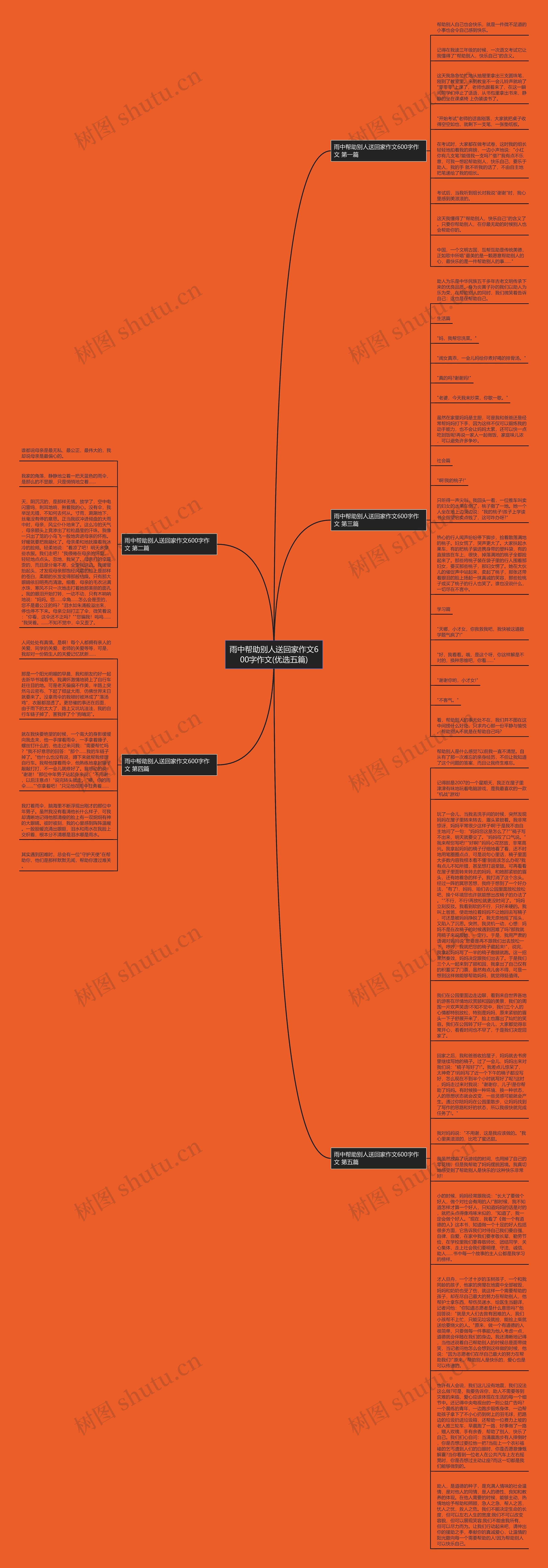 雨中帮助别人送回家作文600字作文(优选五篇)思维导图
