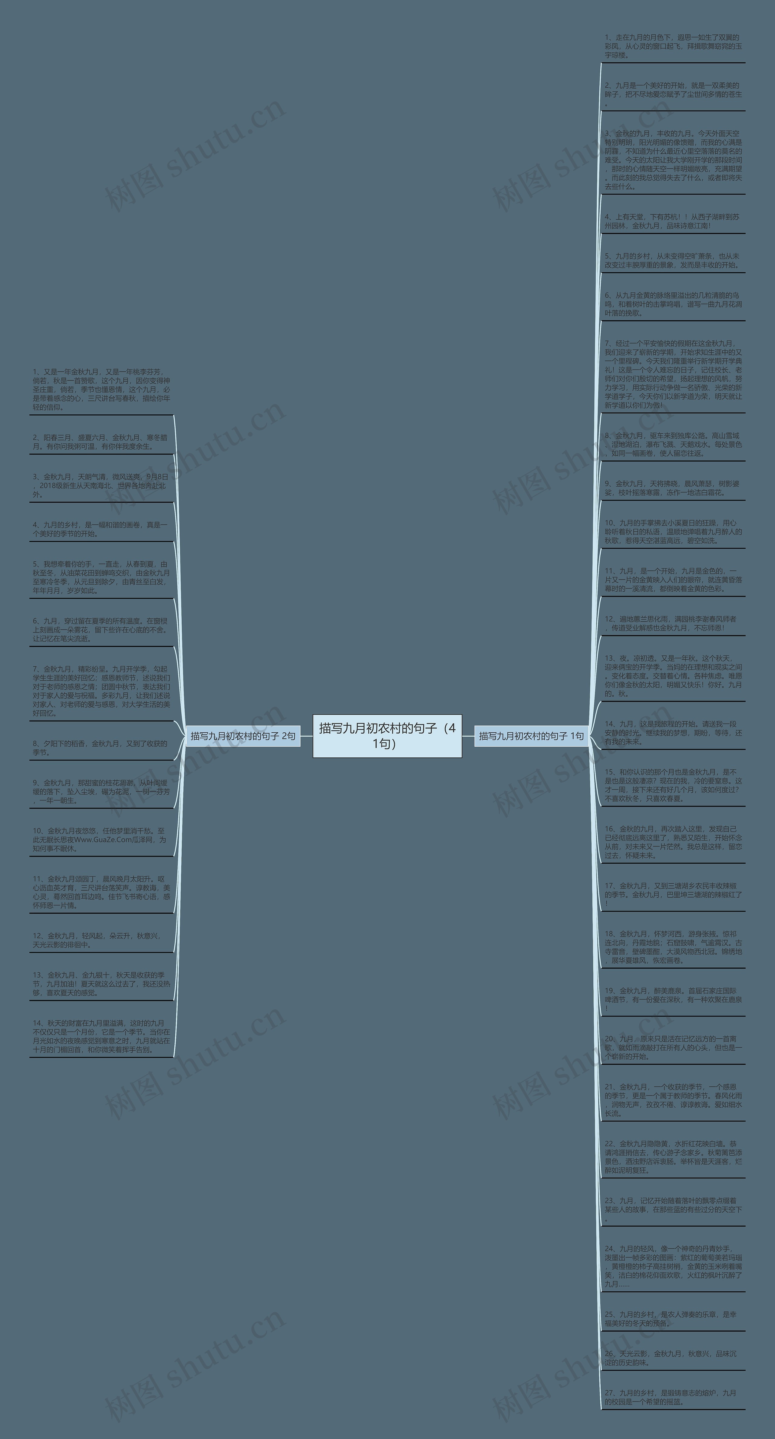 描写九月初农村的句子（41句）思维导图