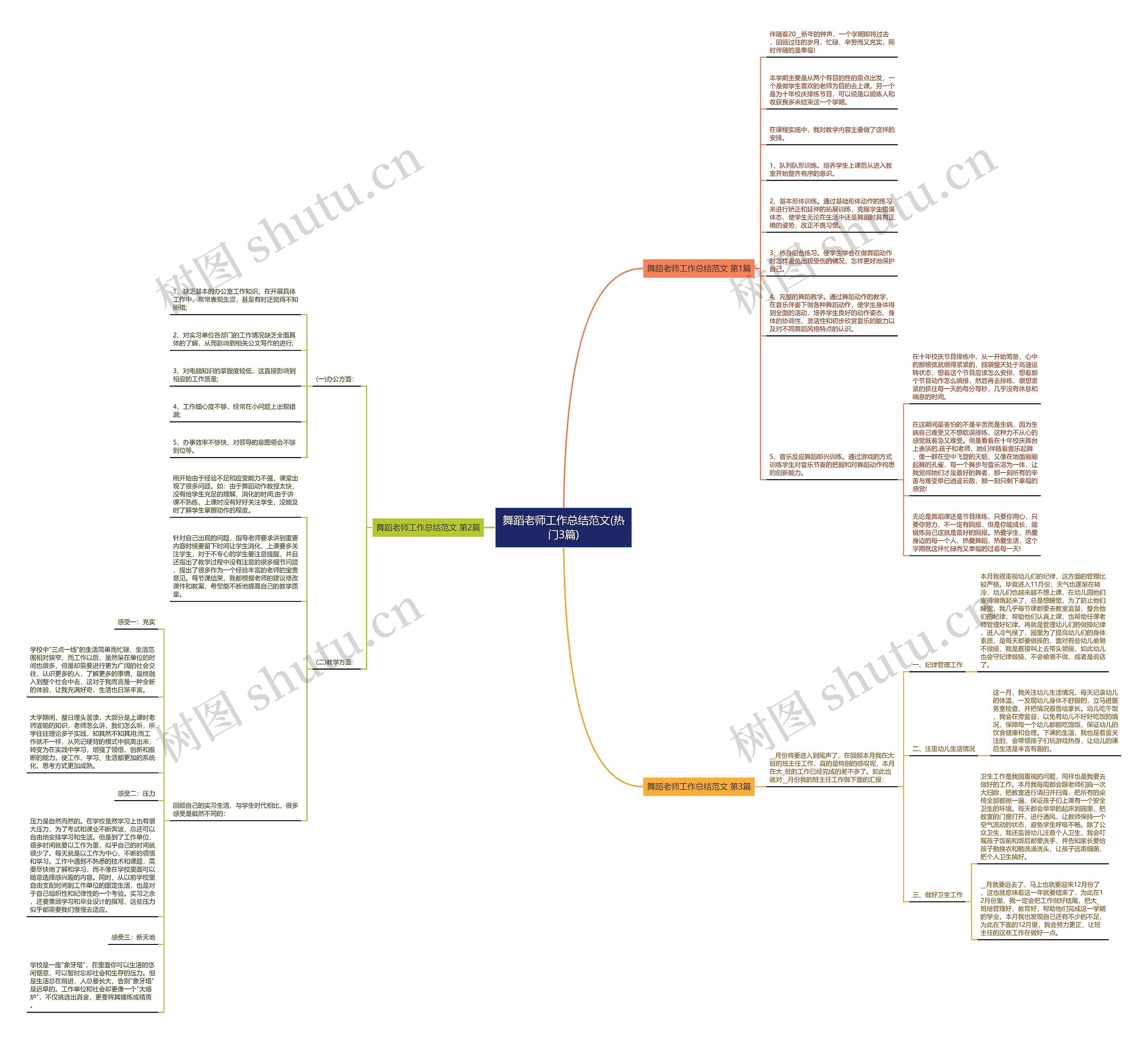 舞蹈老师工作总结范文(热门3篇)思维导图