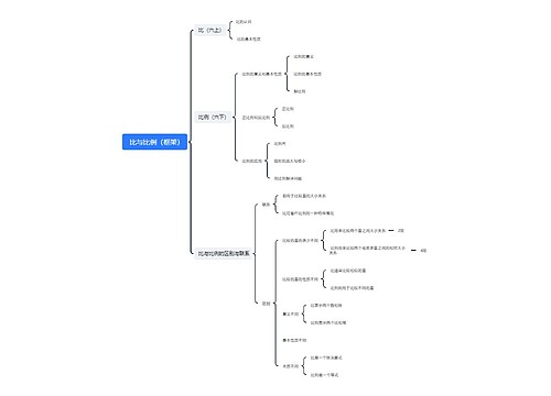   比与比例（框架）