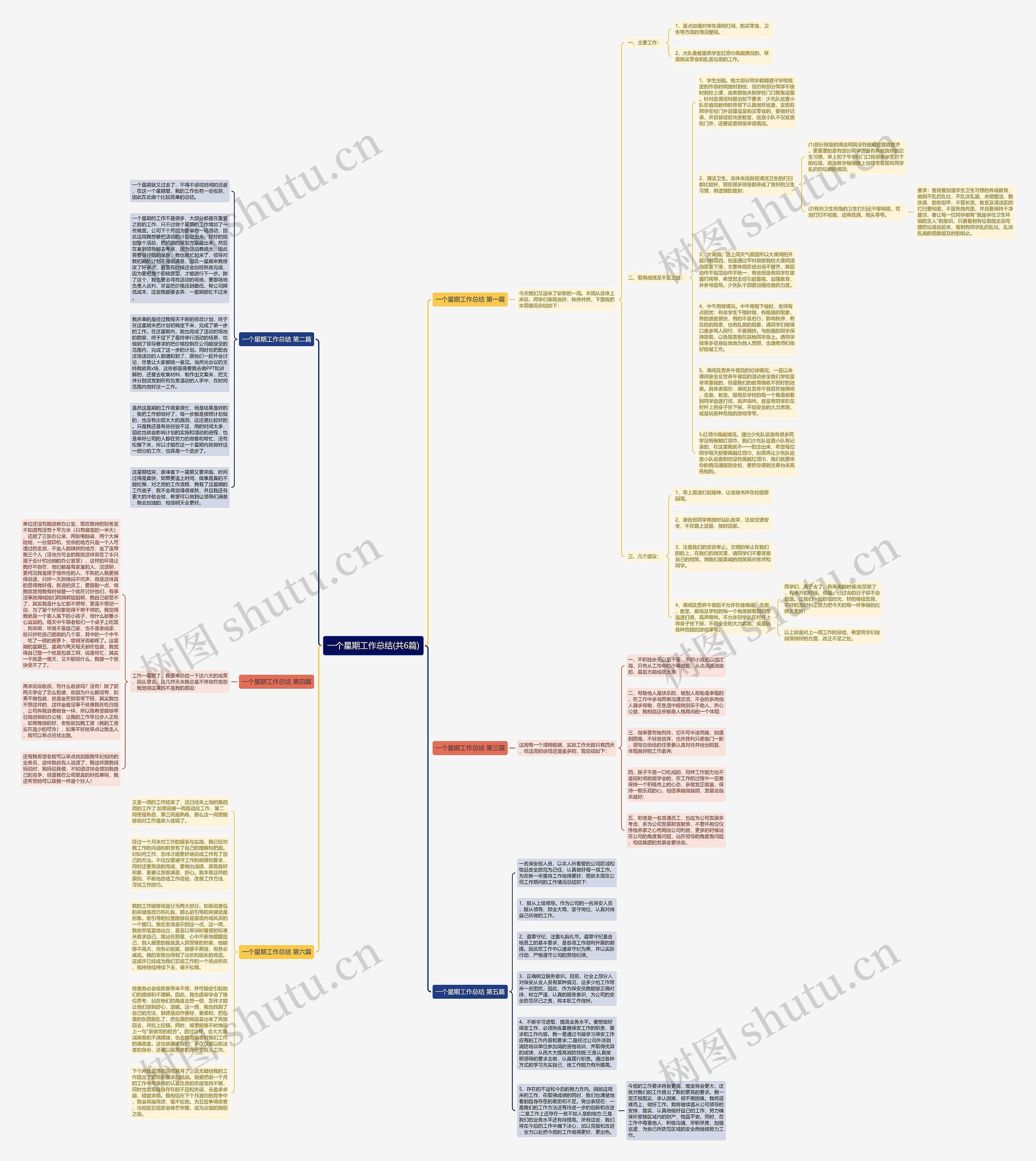 一个星期工作总结(共6篇)思维导图