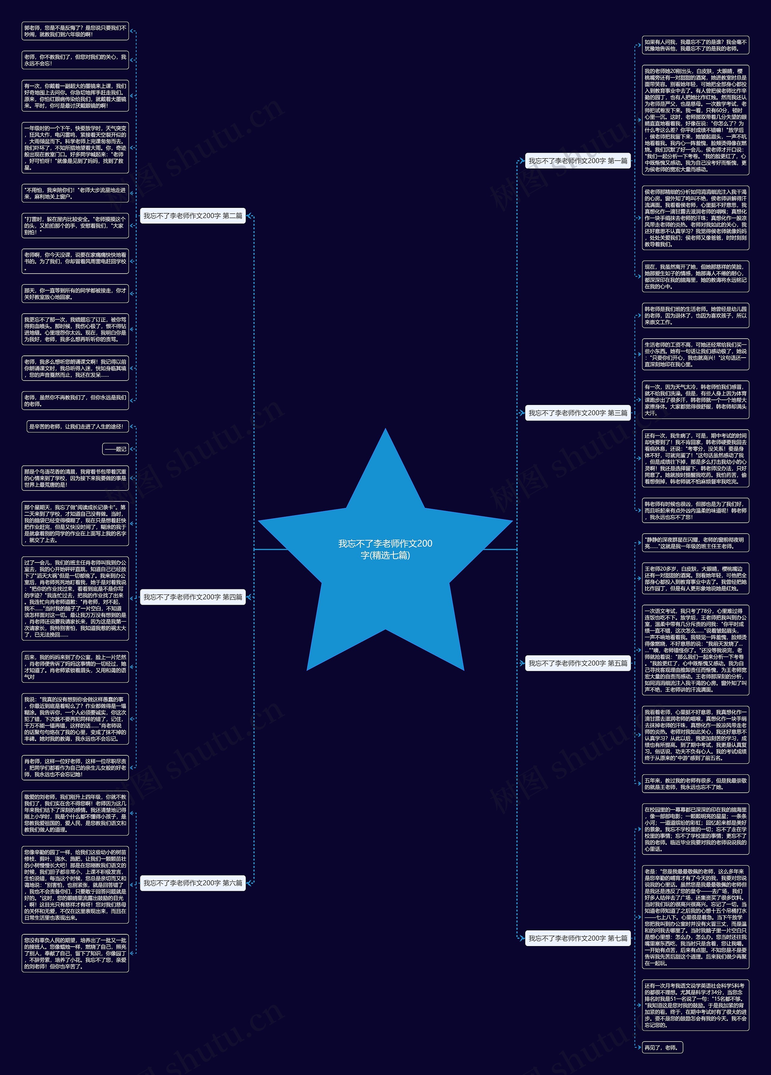 我忘不了李老师作文200字(精选七篇)思维导图