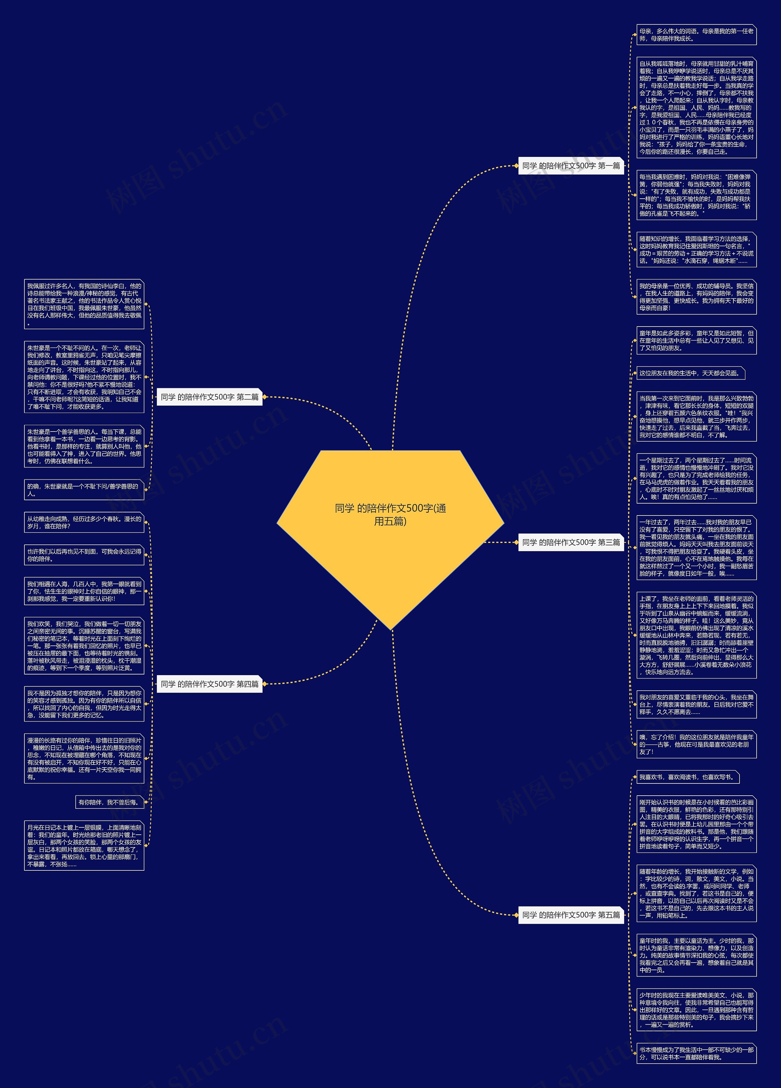 同学 的陪伴作文500字(通用五篇)思维导图