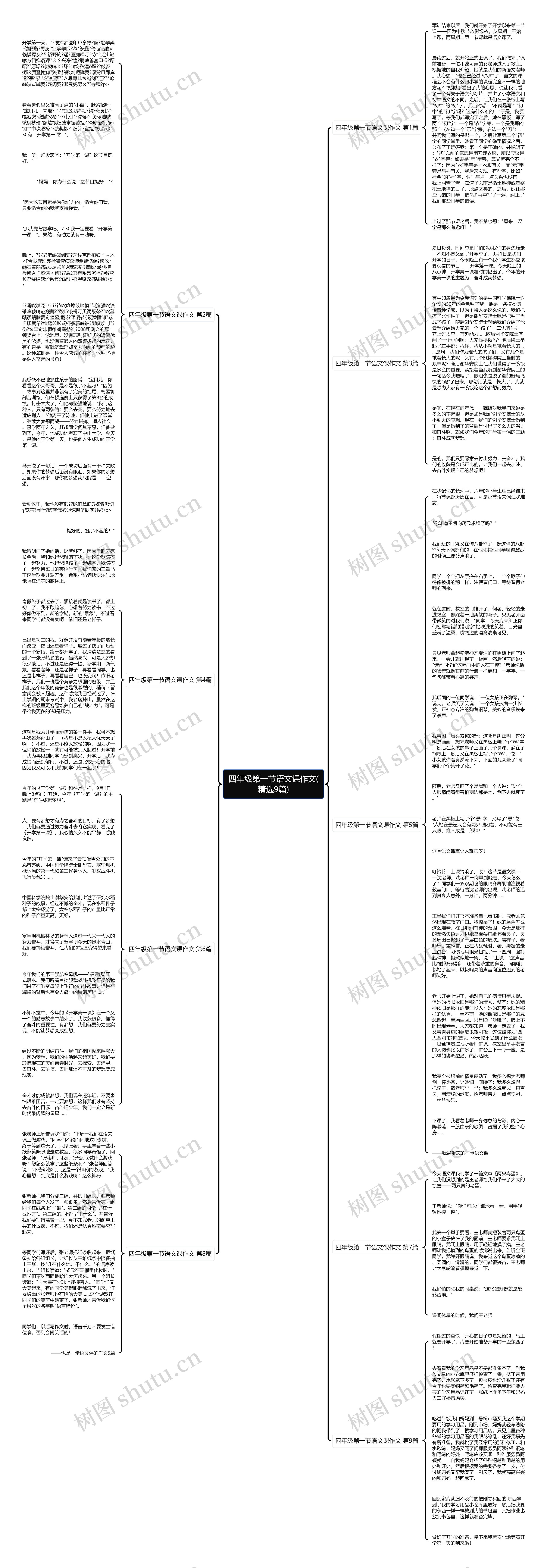 四年级第一节语文课作文(精选9篇)思维导图